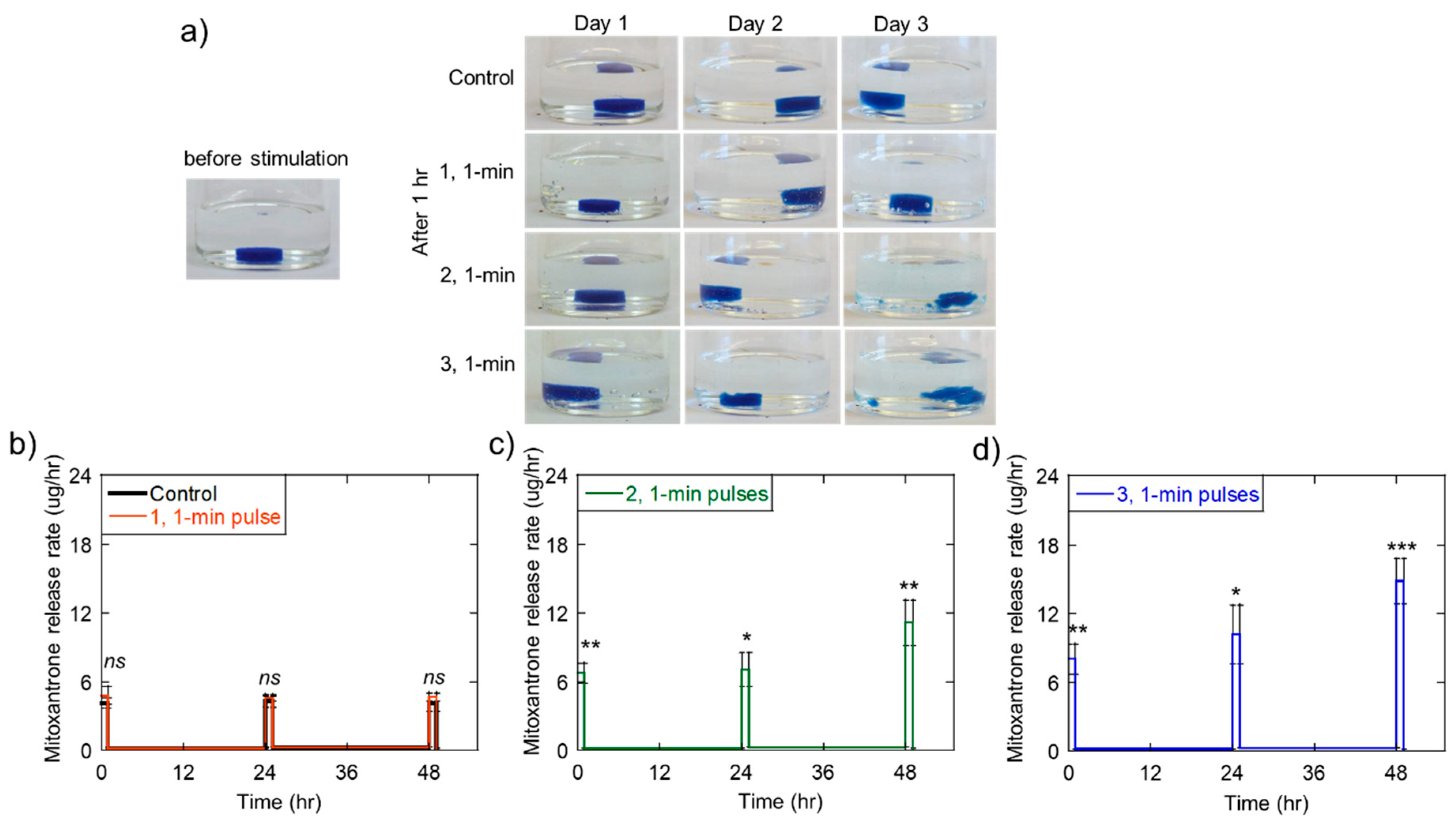 Molecules 24 01048 g006 Molecules 24 01048 g006