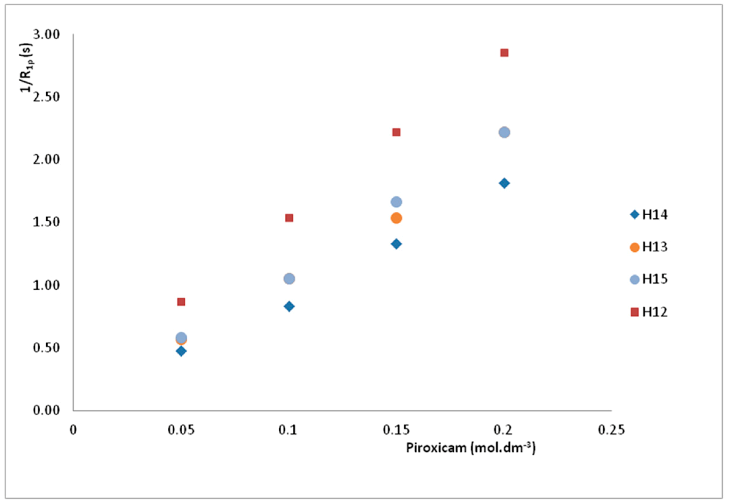 Molecules 24 01050 g004 Molecules 24 01050 g004