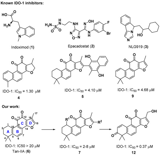 Molecules Special Issue Small Molecule Drug Design