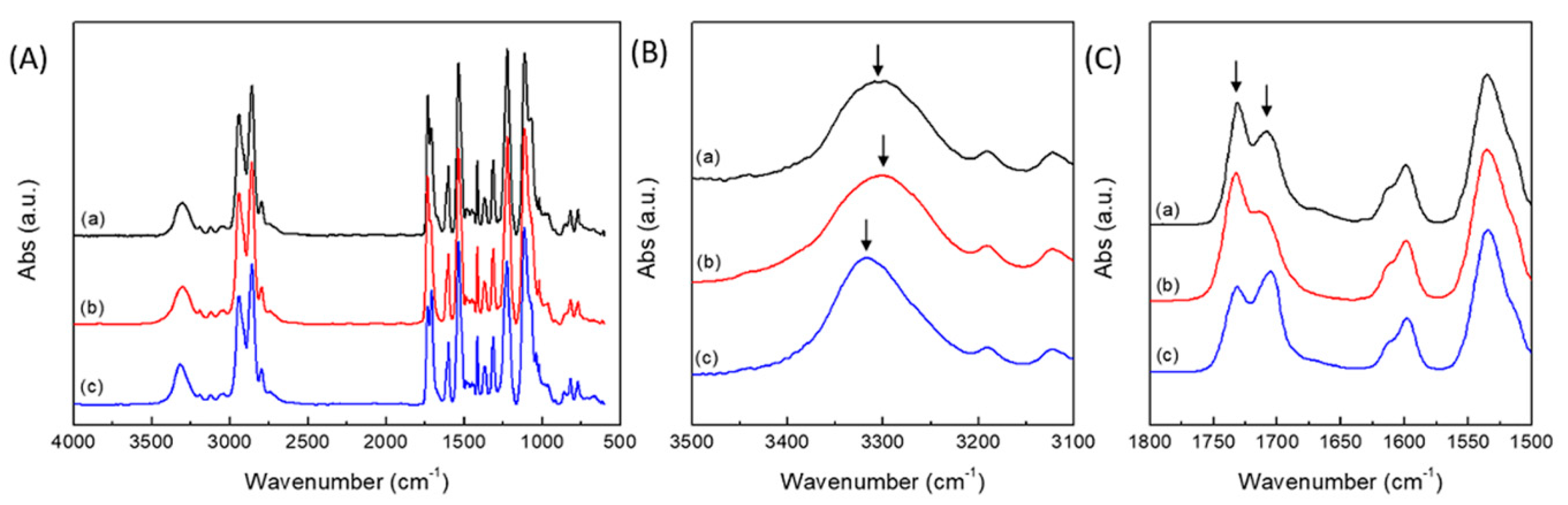 Molecules 24 01061 g001 Molecules 24 01061 g001