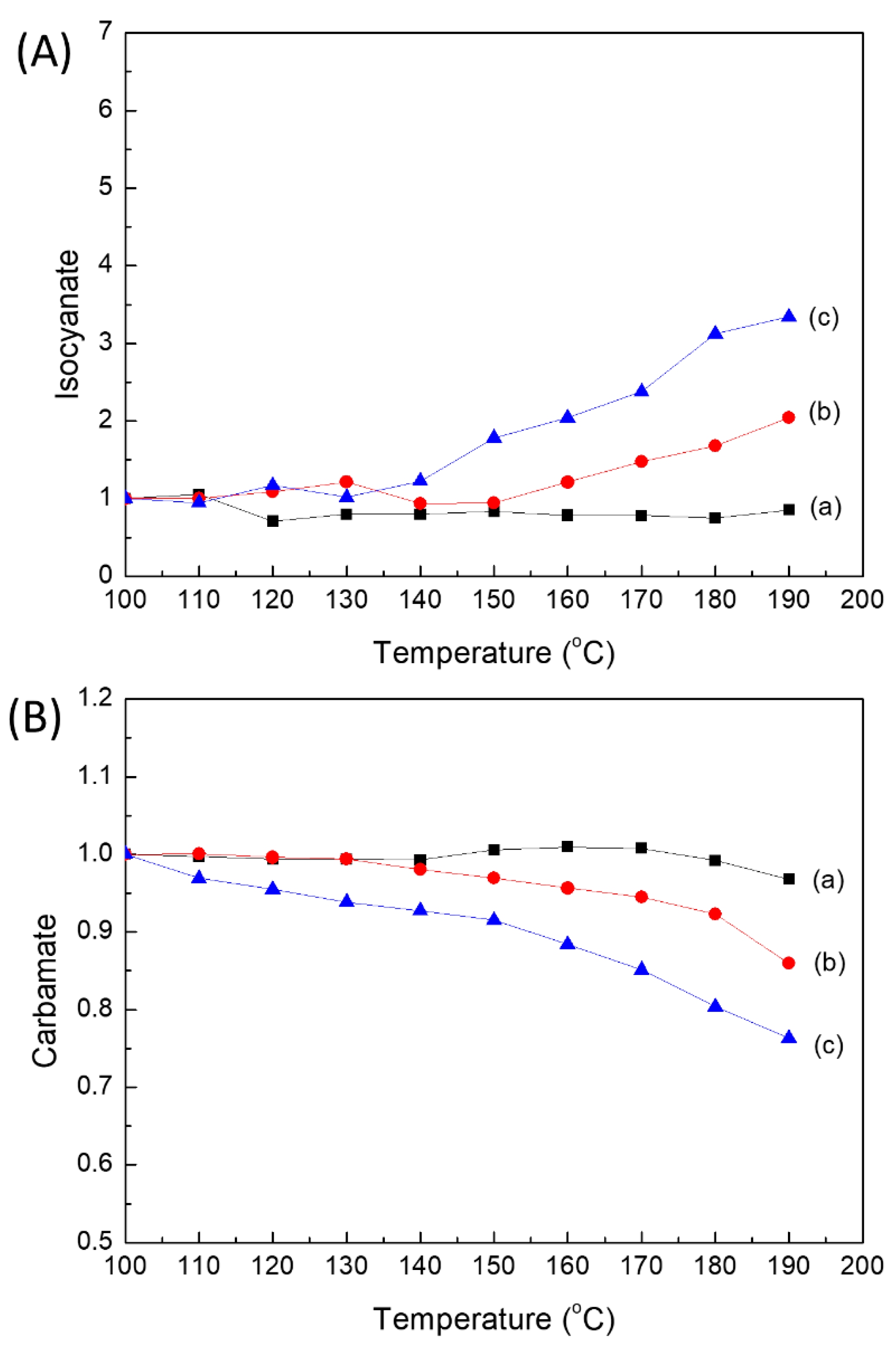 Molecules 24 01061 g007 Molecules 24 01061 g007