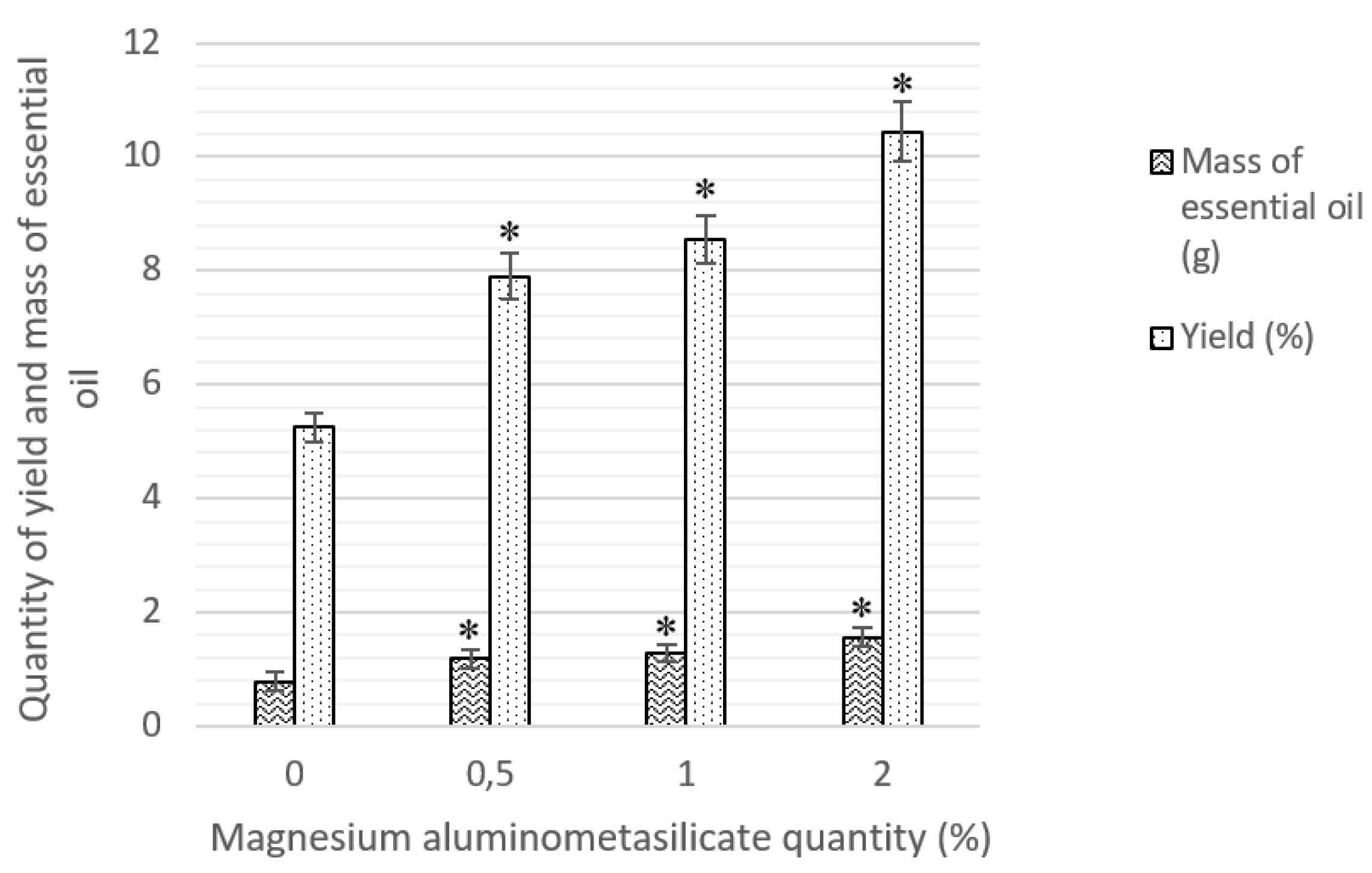 Molecules 24 01062 g002