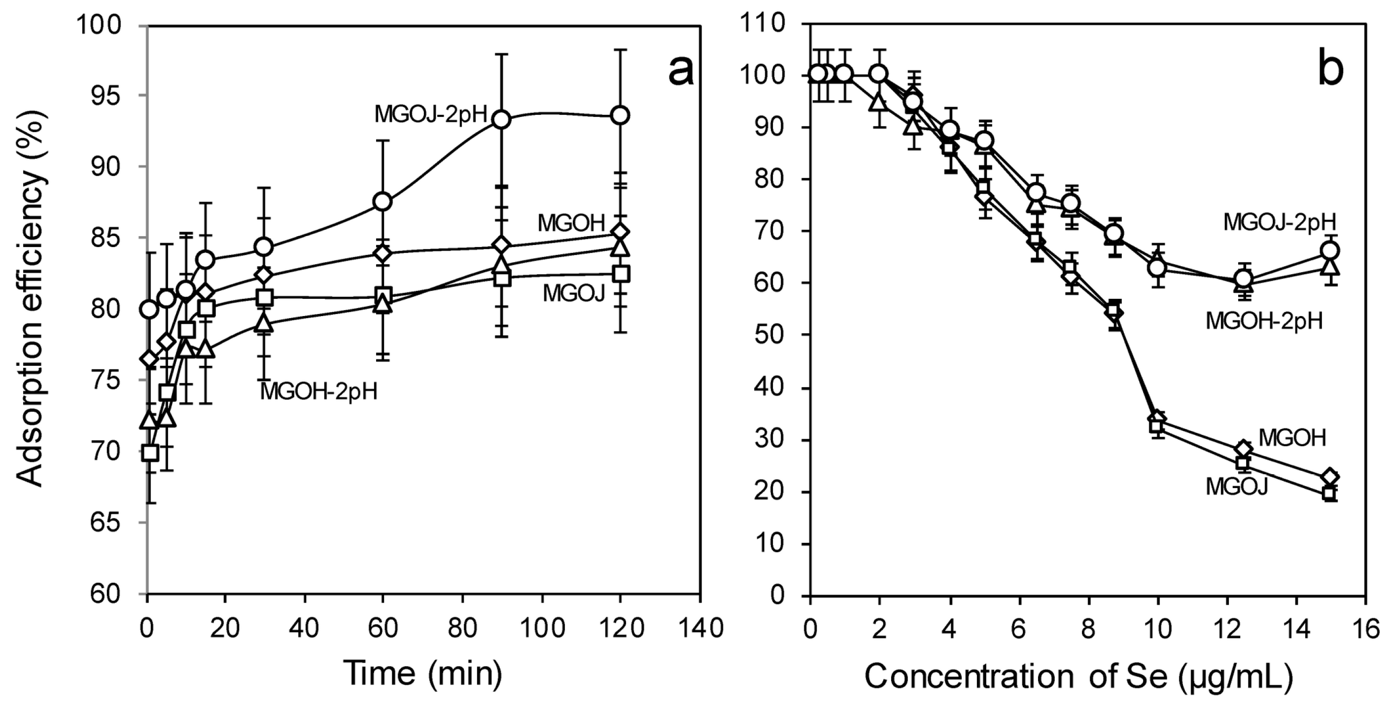 Molecules 24 01063 g006