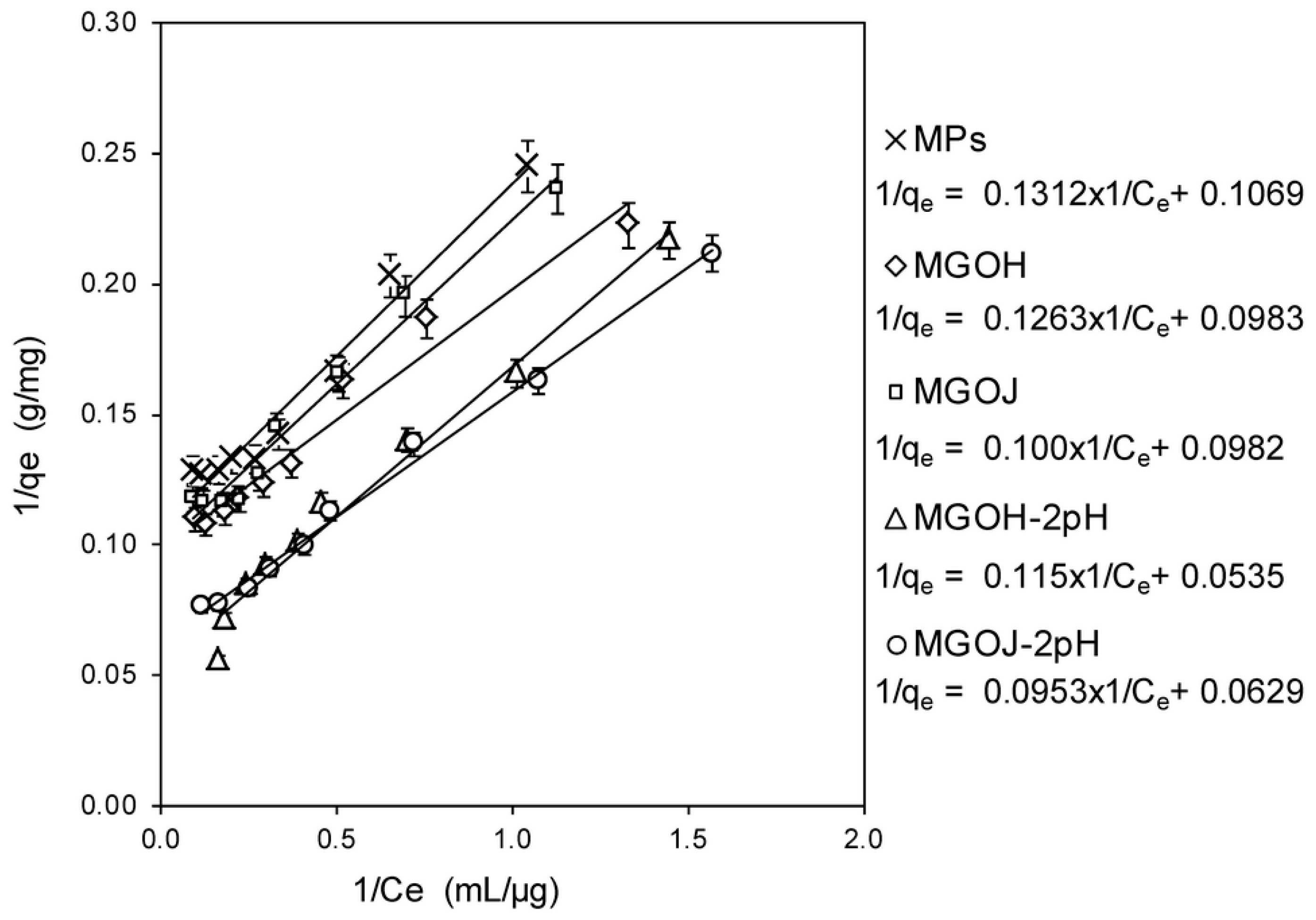 Molecules 24 01063 g007