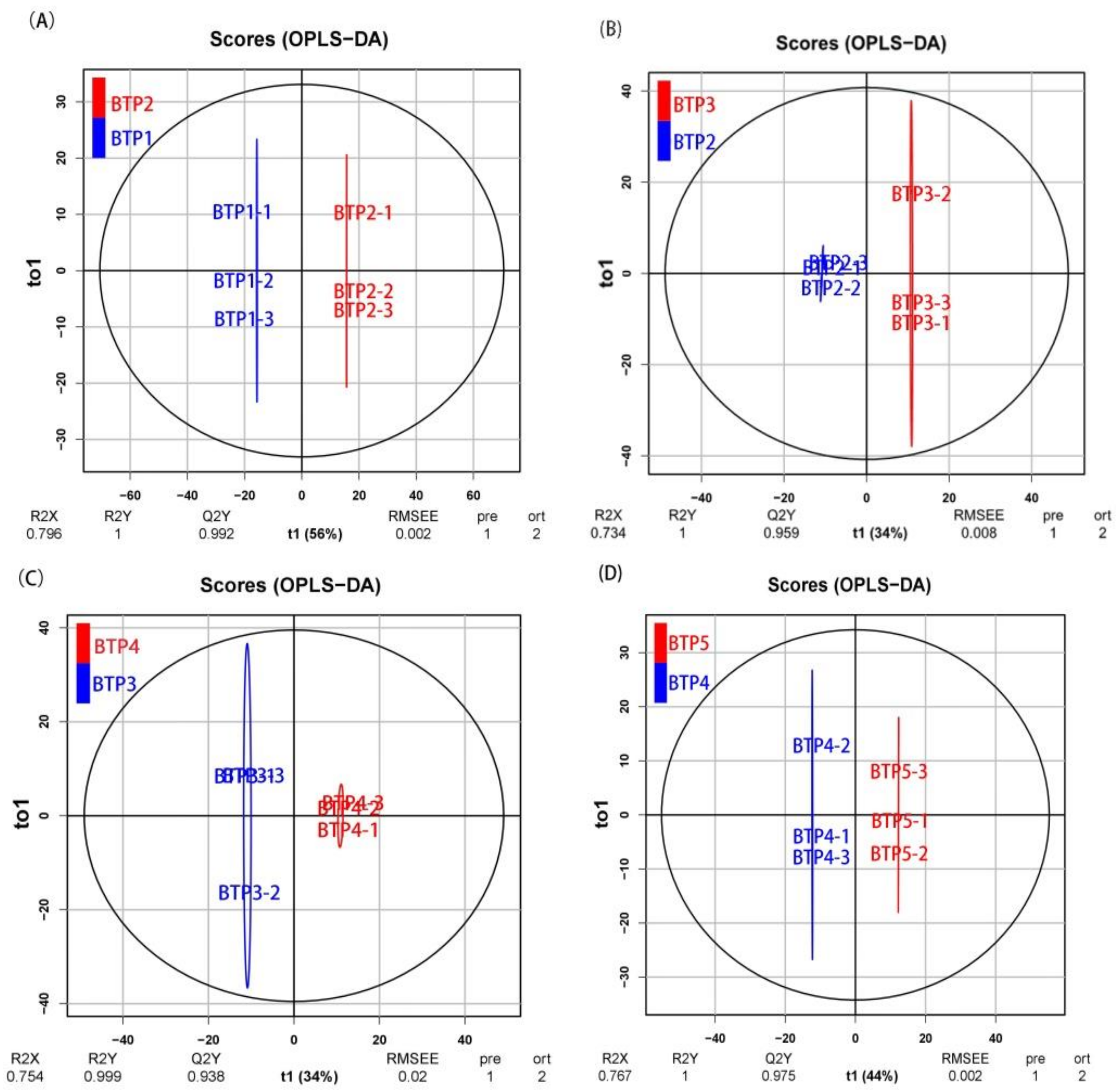 Molecules 24 01064 g002