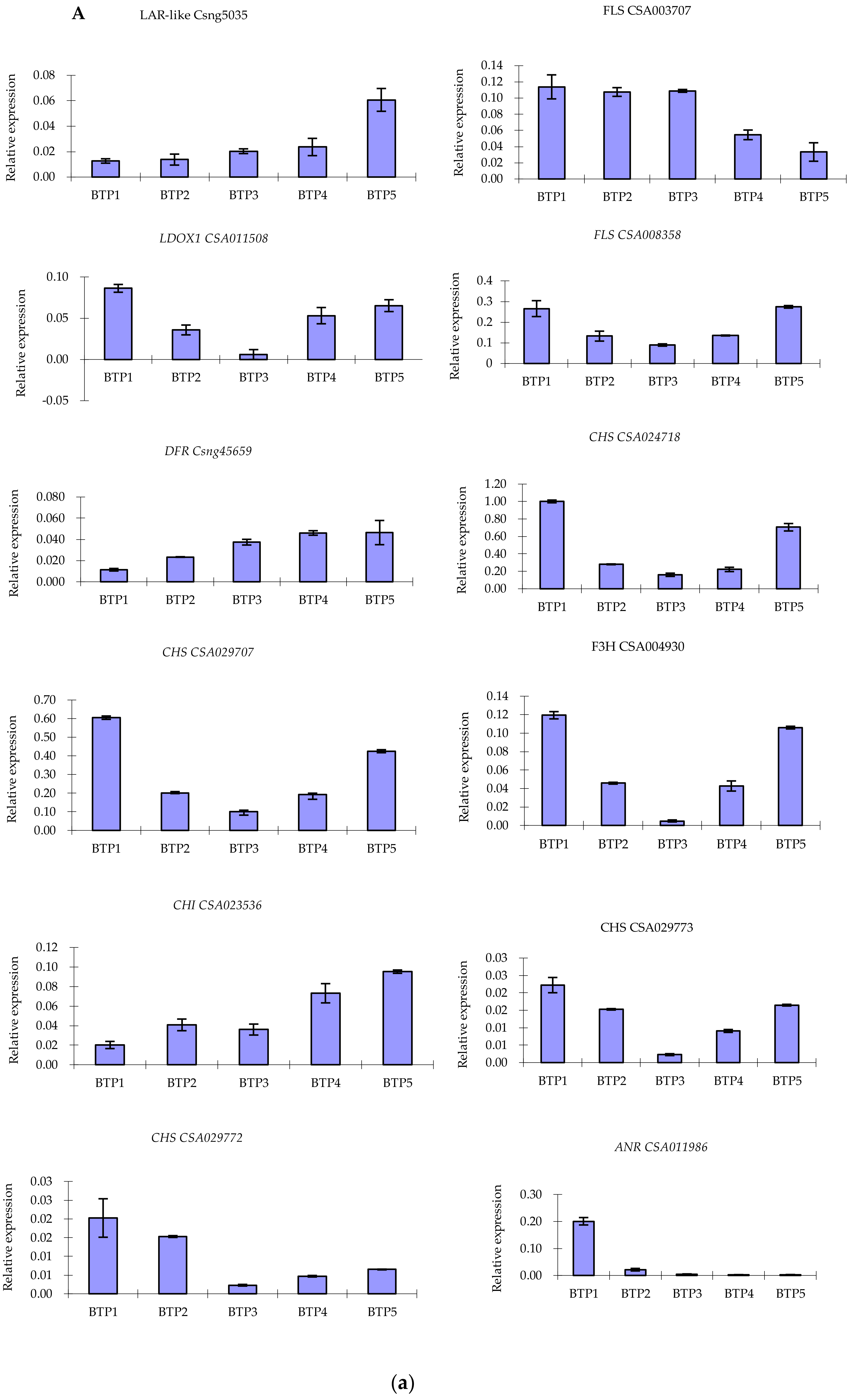 Molecules 24 01064 g009a