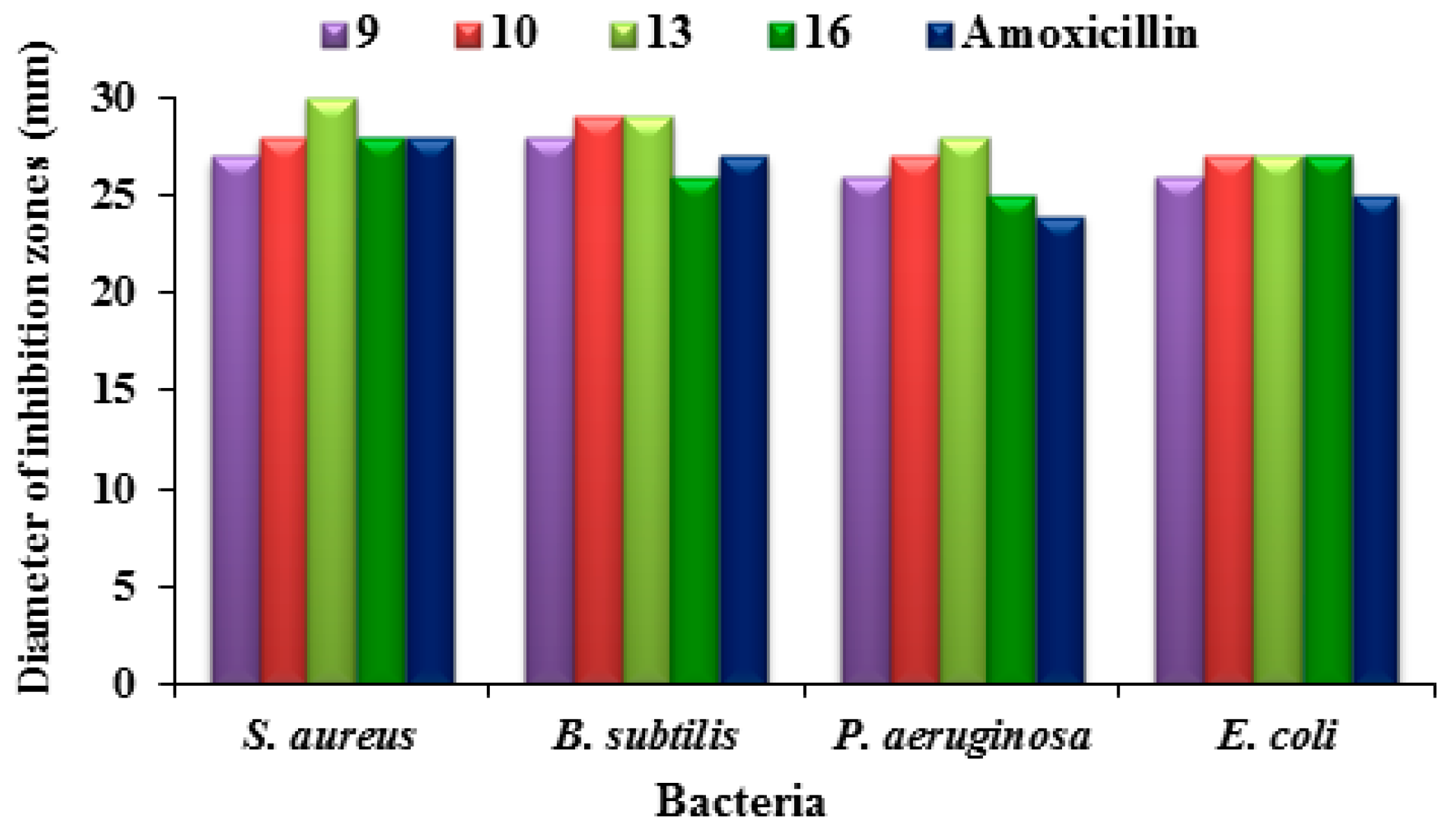 Molecules 24 01066 g003 550