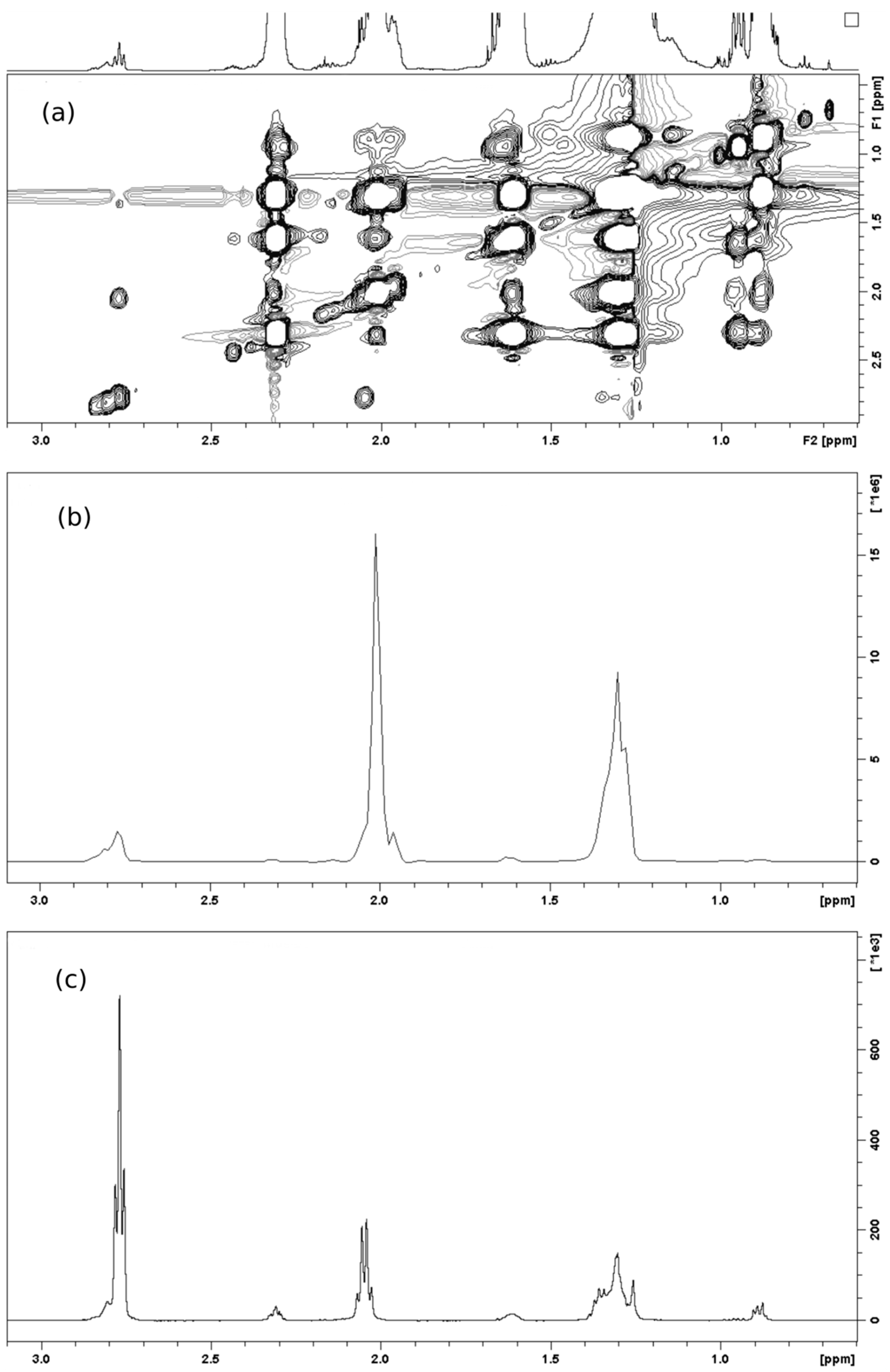 Molecules 24 01067 g003 Molecules 24 01067 g003