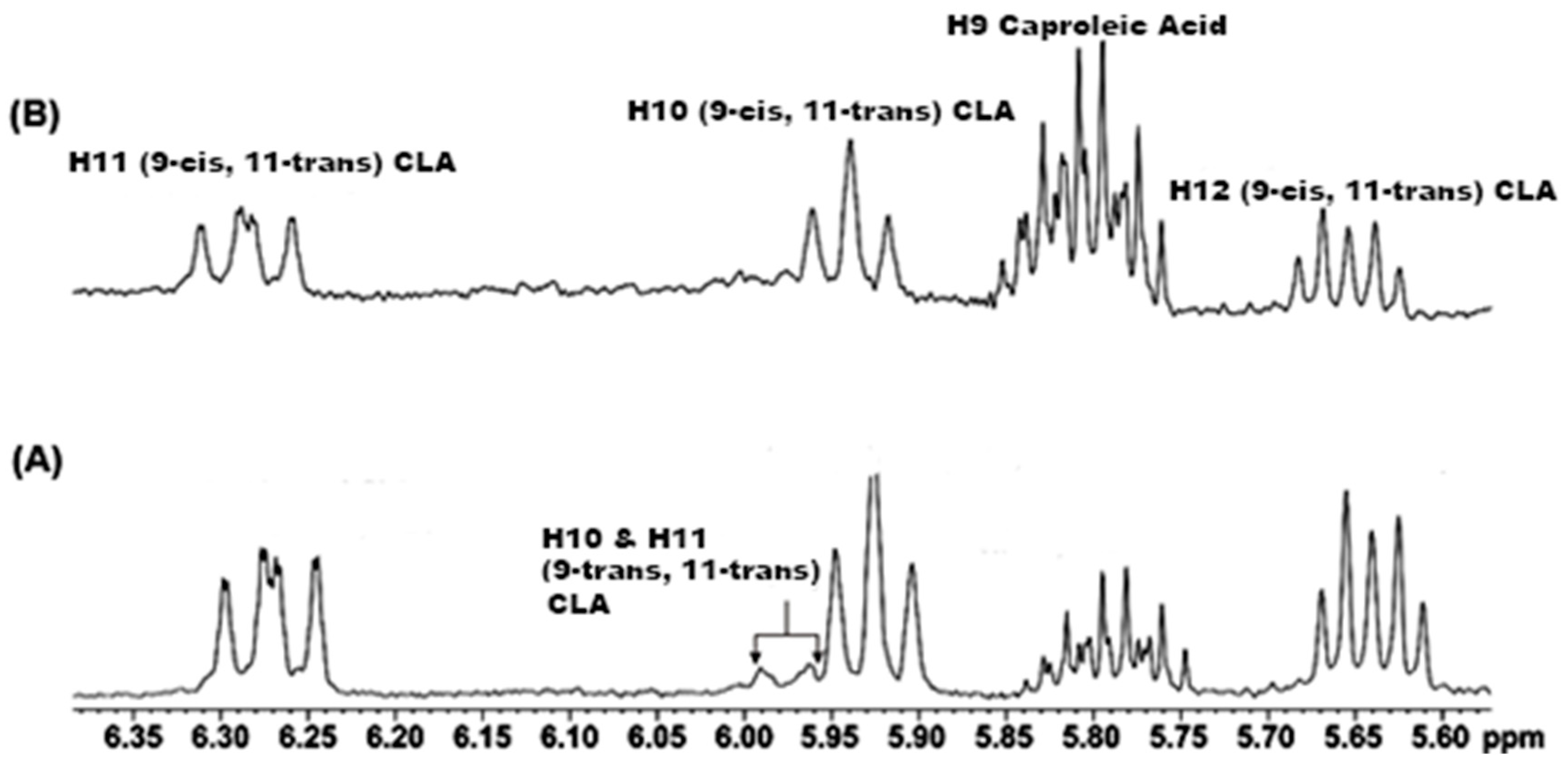 Molecules 24 01067 g005 Molecules 24 01067 g005