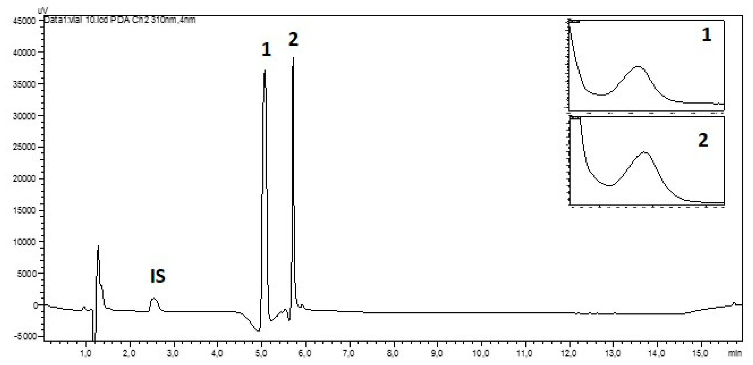 Molecules 24 01070 g002 Molecules 24 01070 g002