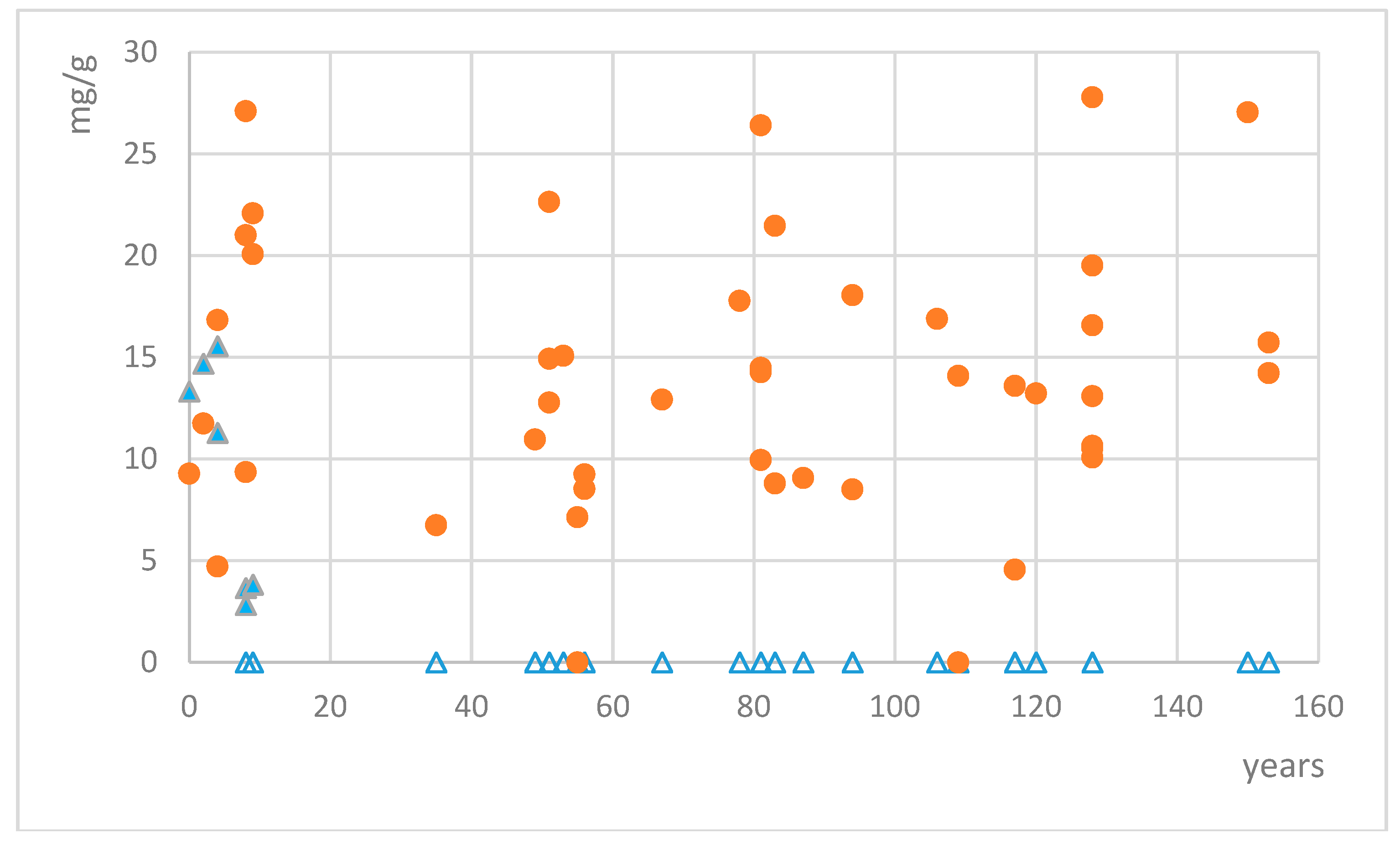 Molecules 24 01070 g003 Molecules 24 01070 g003