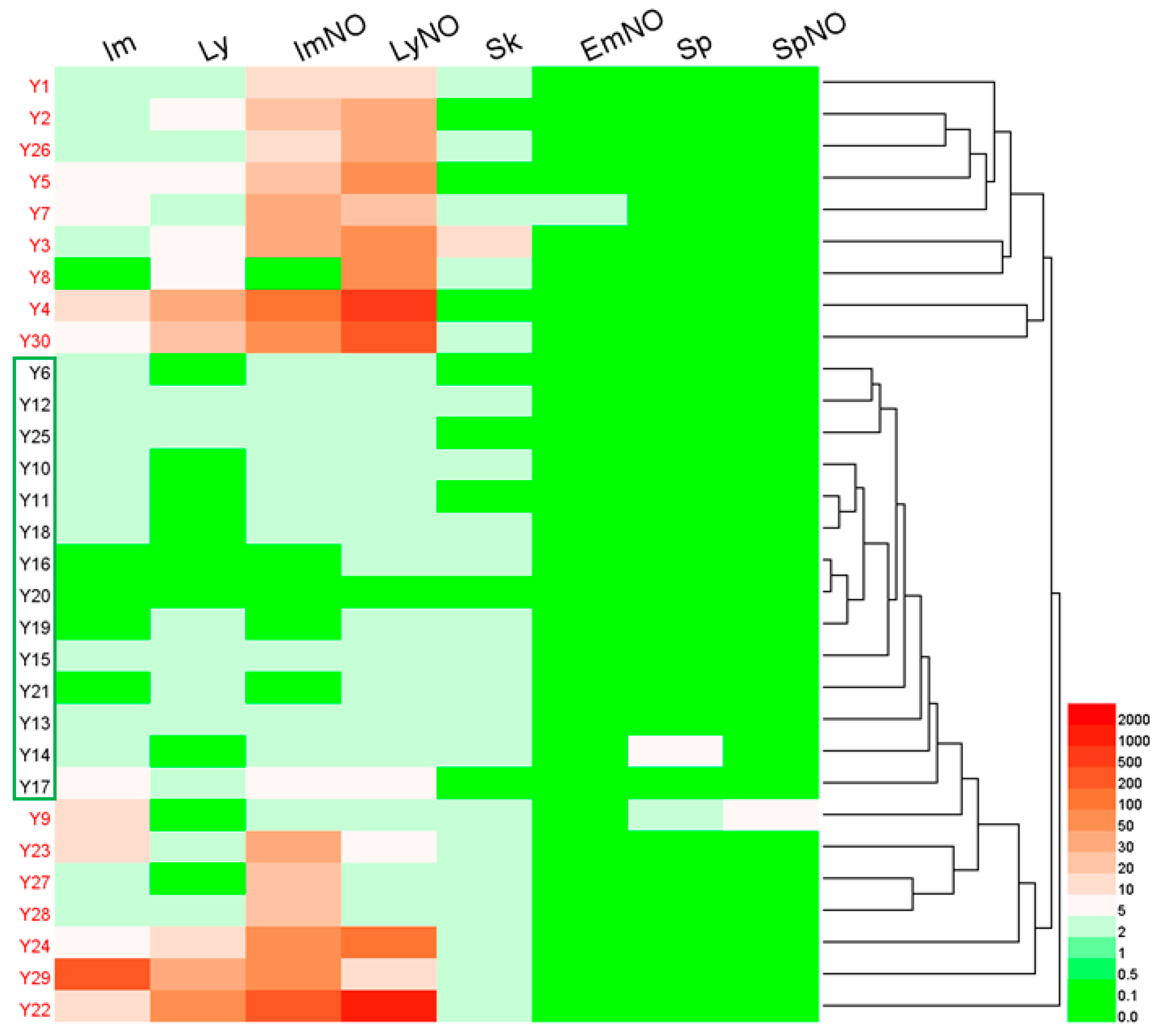 Molecules 24 01077 g008 Molecules 24 01077 g008
