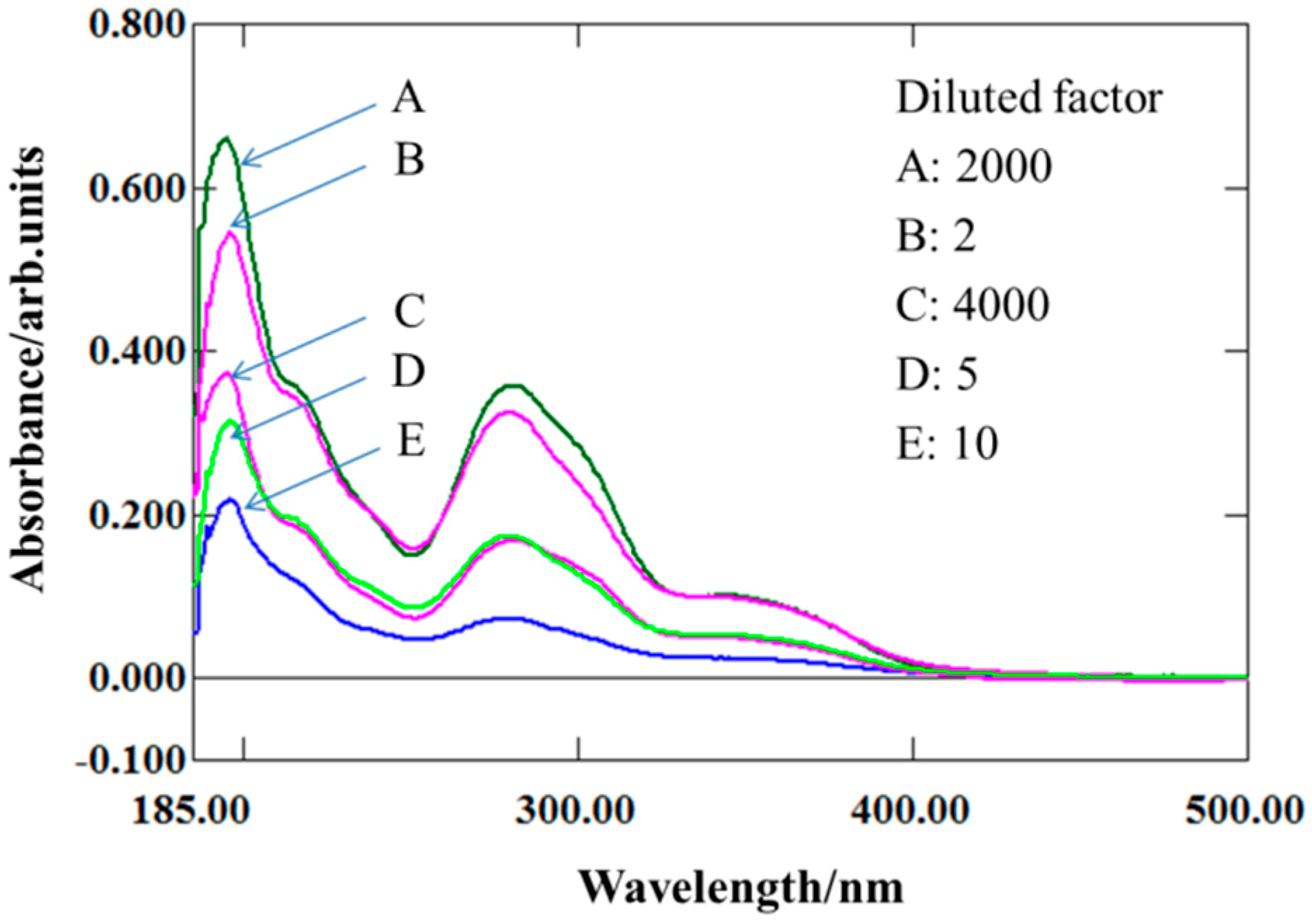 Molecules 24 01084 g002