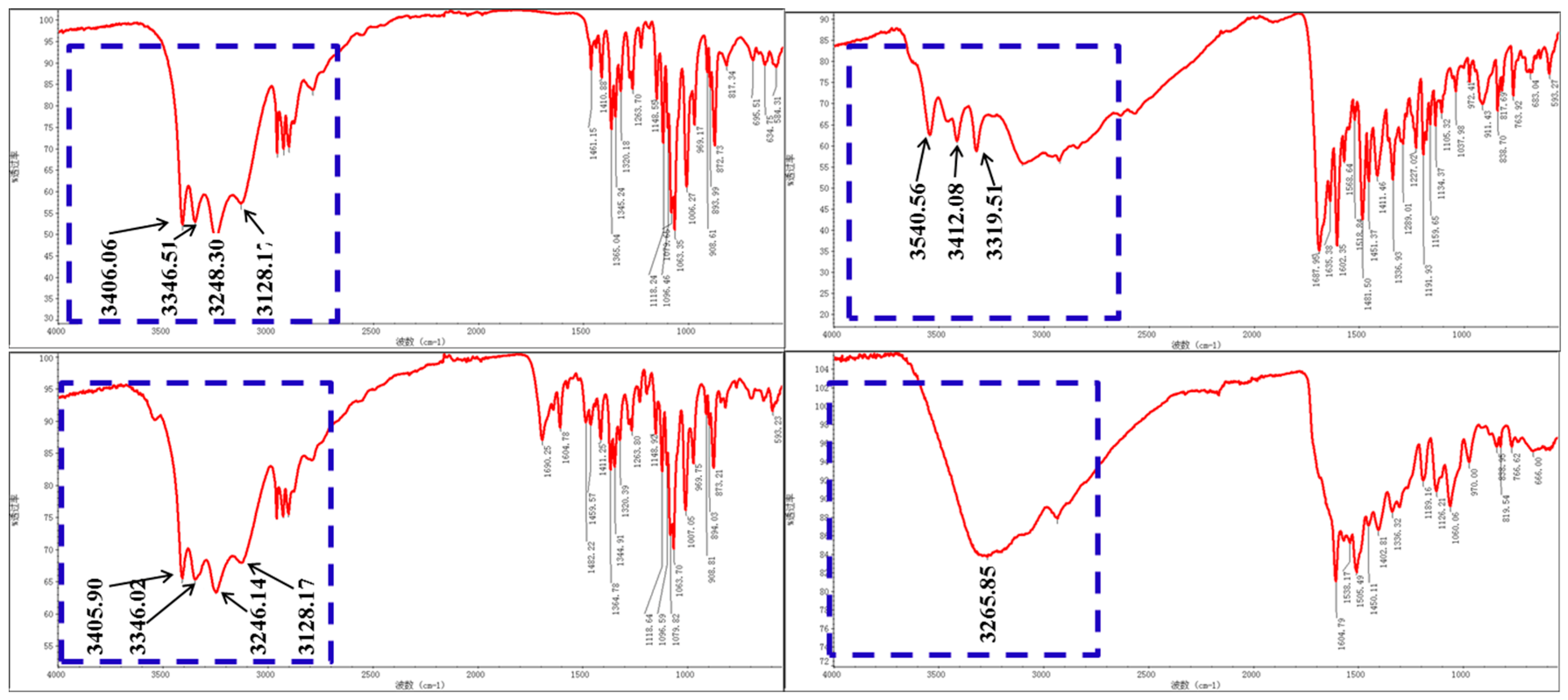 Molecules 24 01084 g003