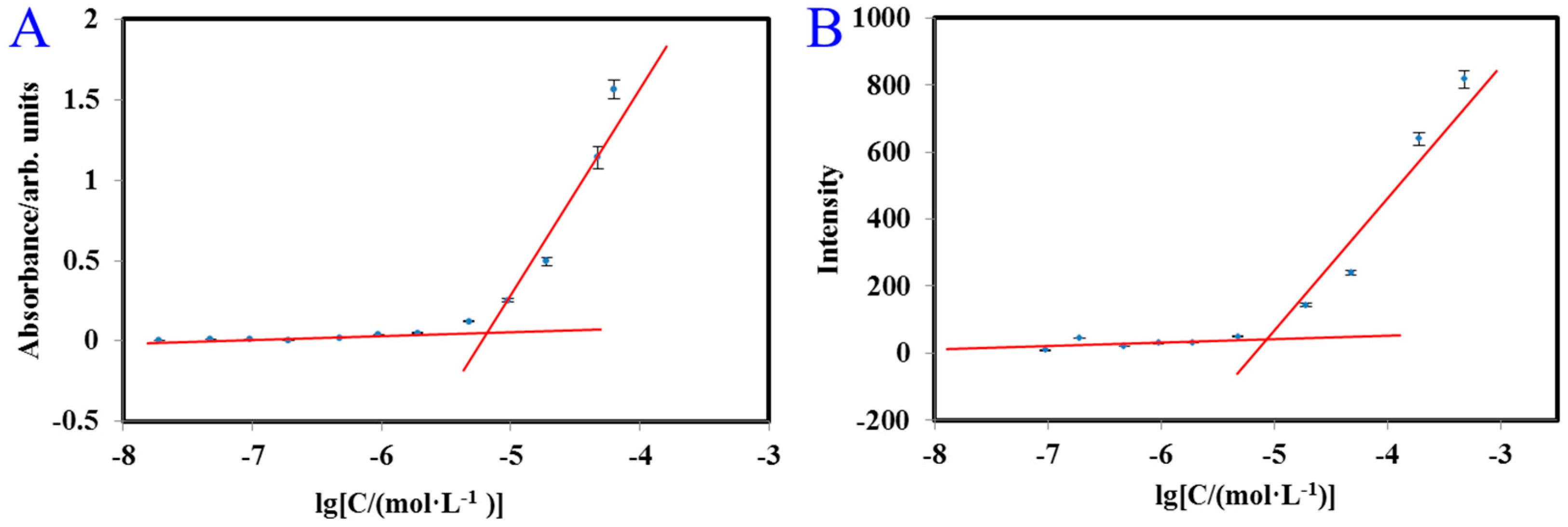 Molecules 24 01084 g004