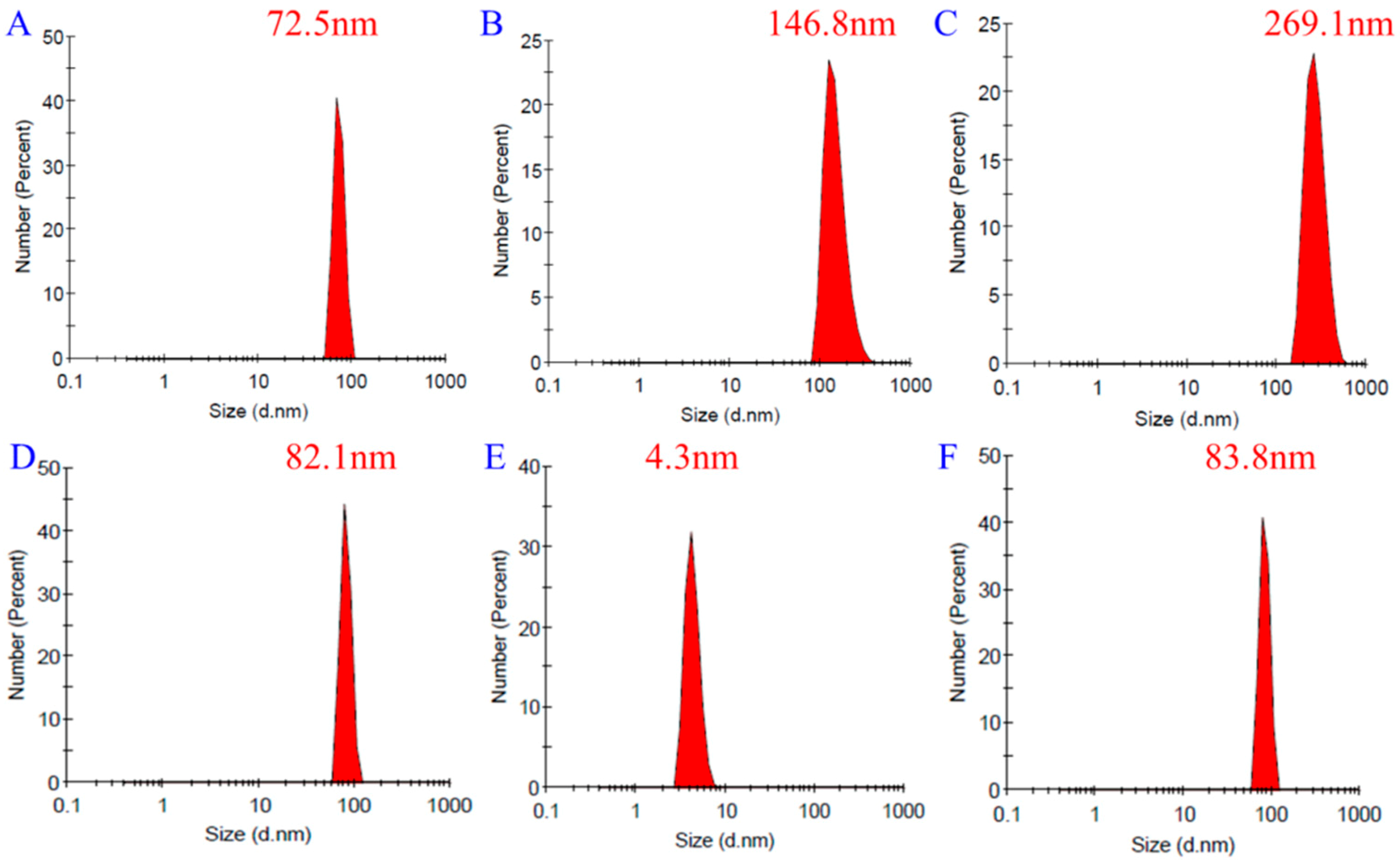 Molecules 24 01084 g005