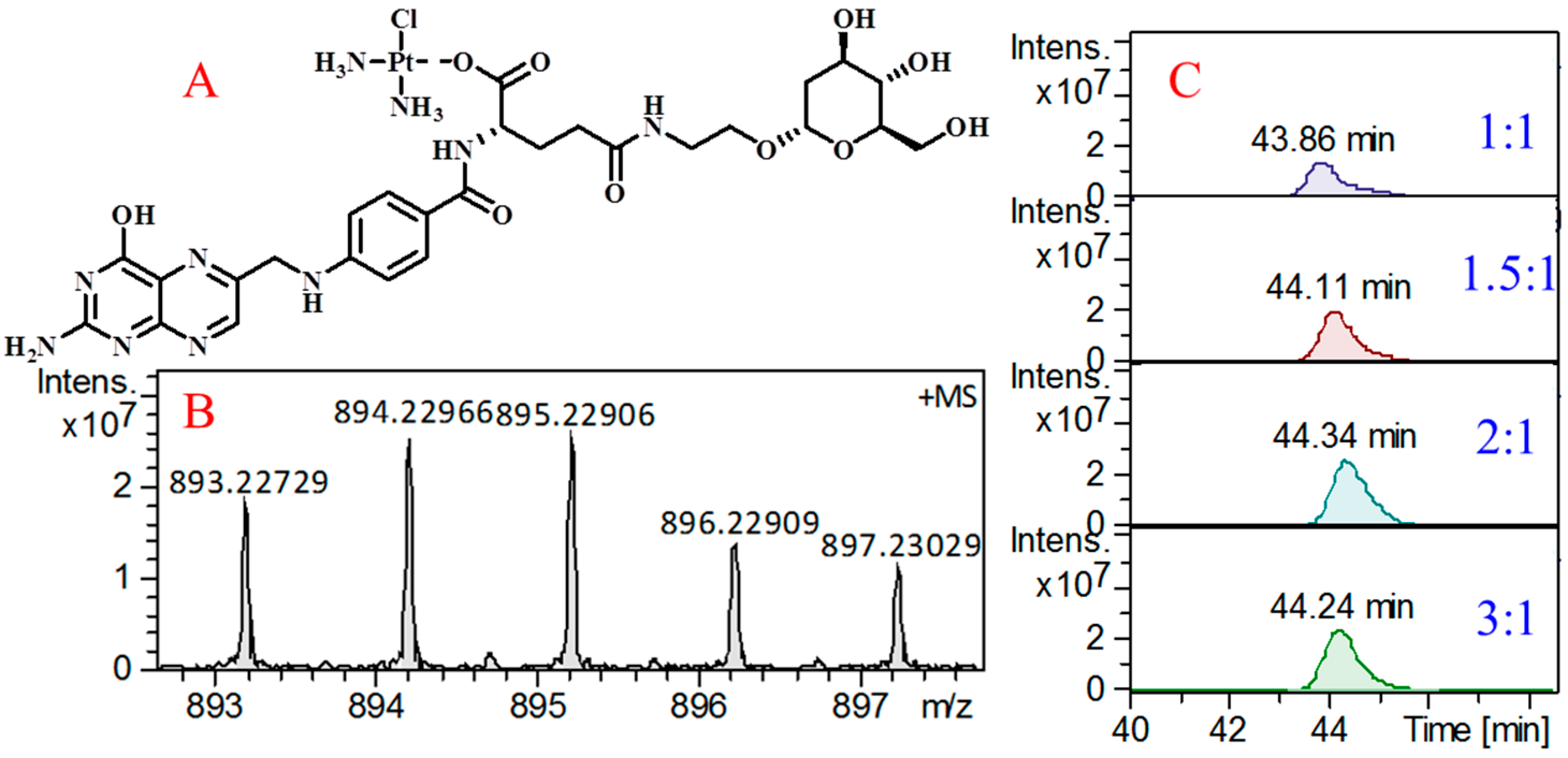 Molecules 24 01084 g006