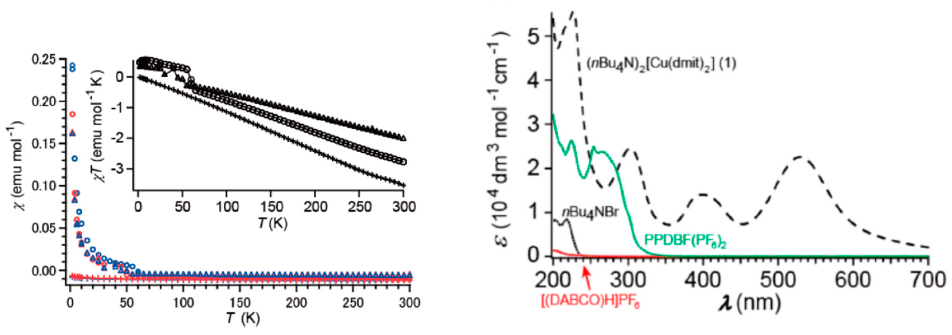 Molecules 24 01088 g002