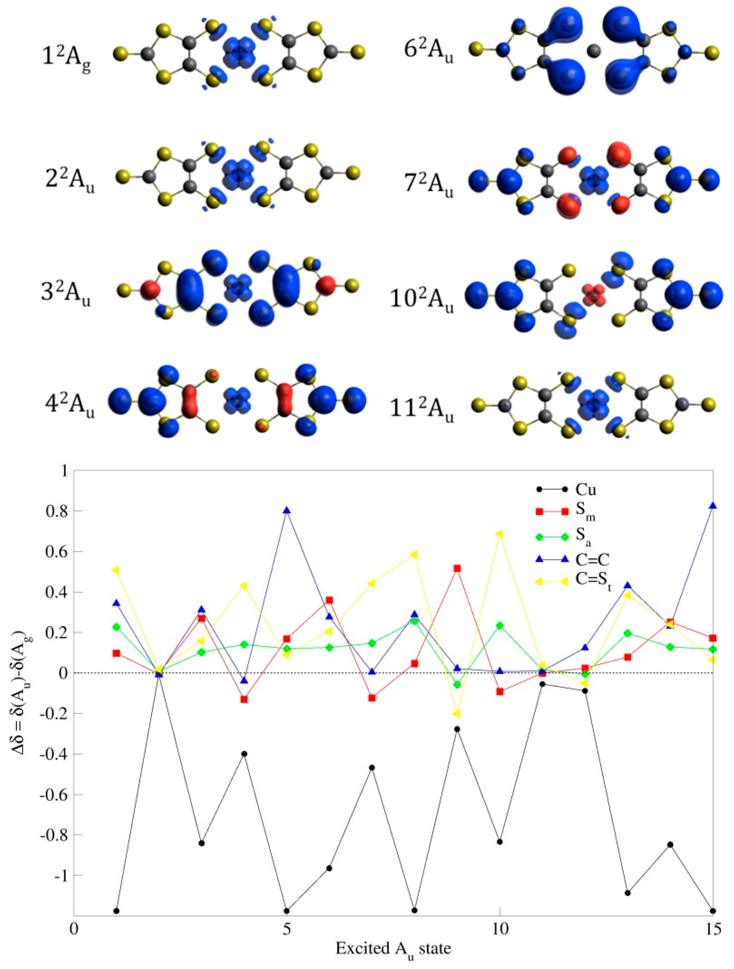 Molecules 24 01088 g005