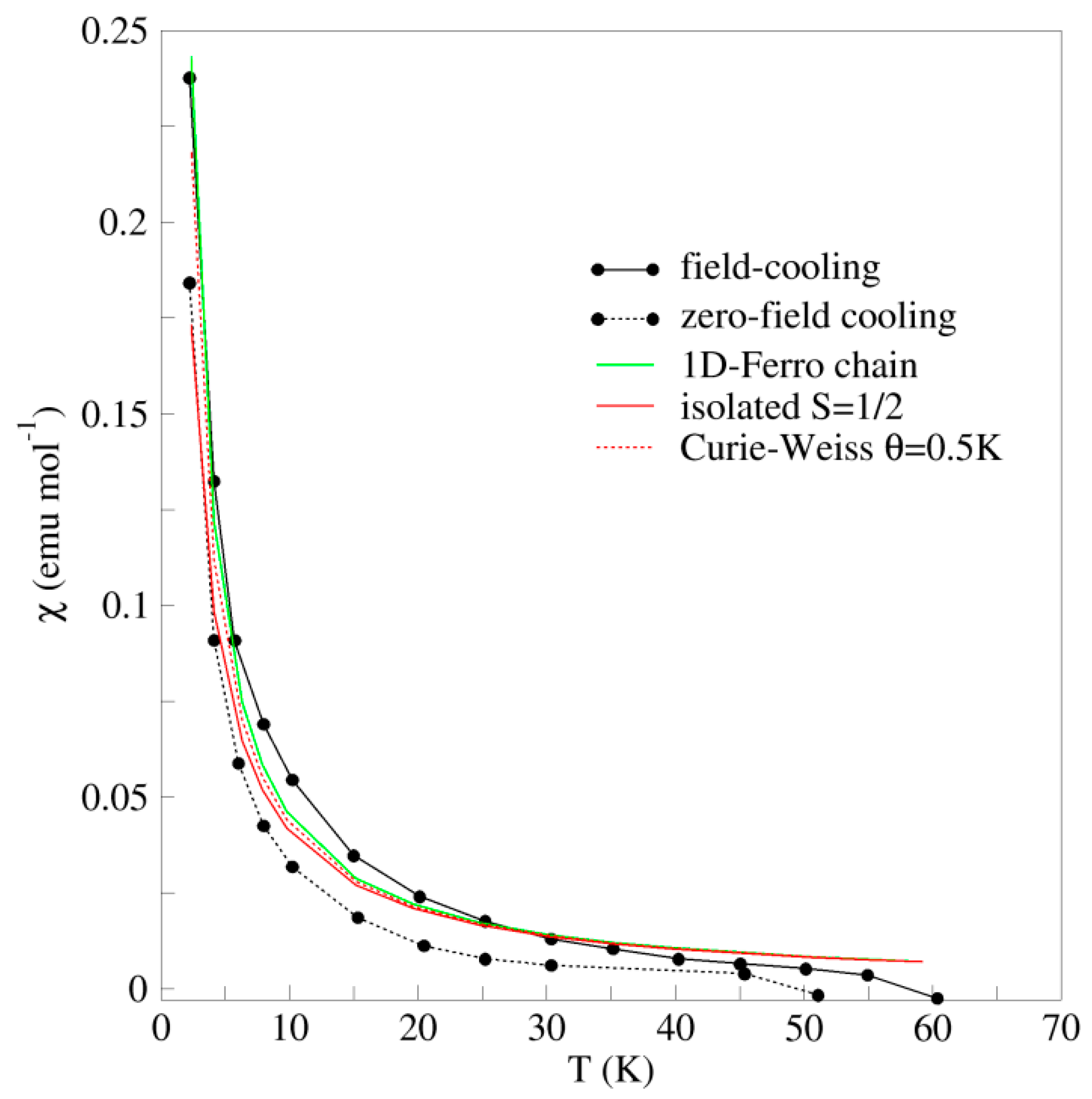 Molecules 24 01088 g007