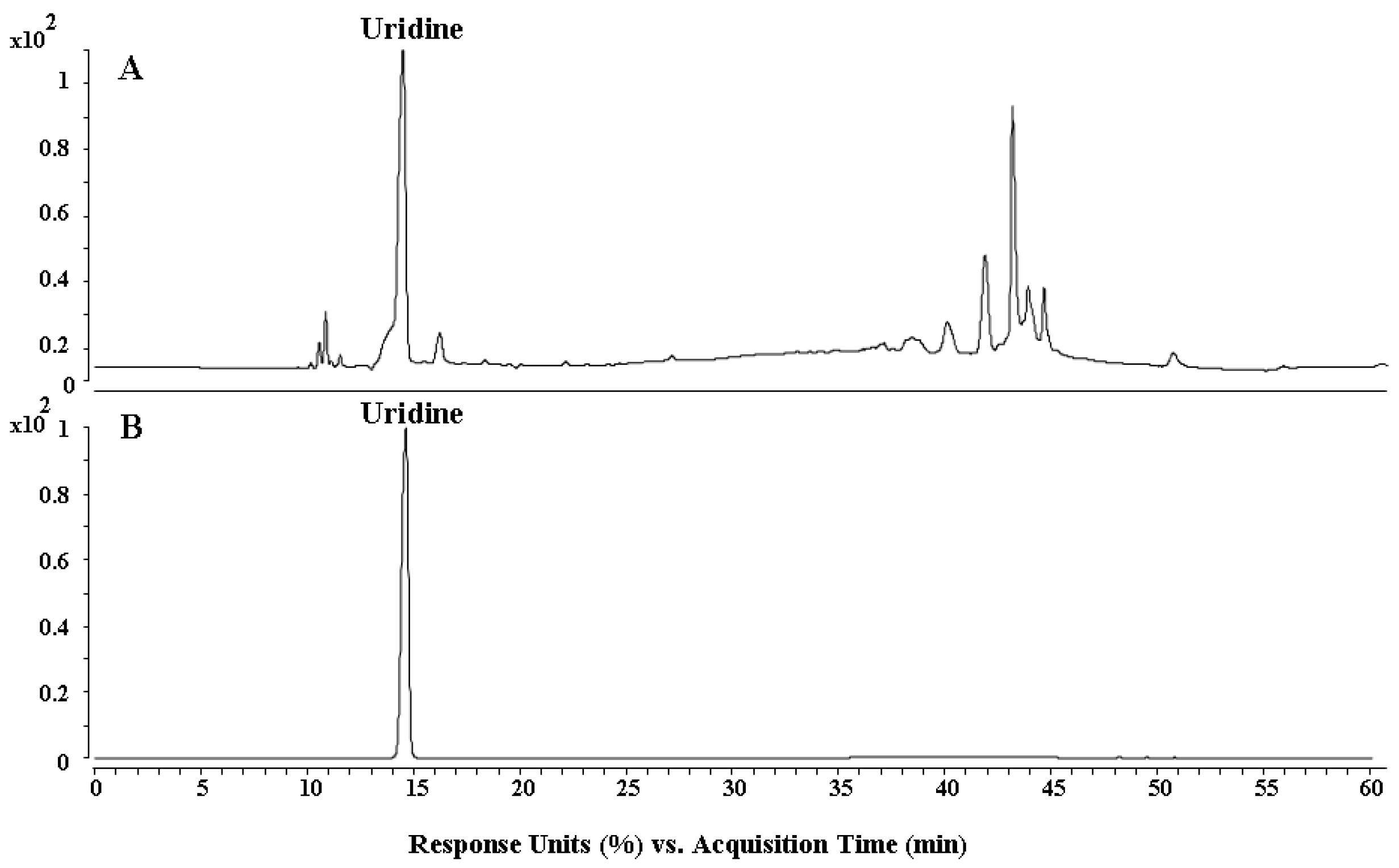 Molecules 24 01090 g001