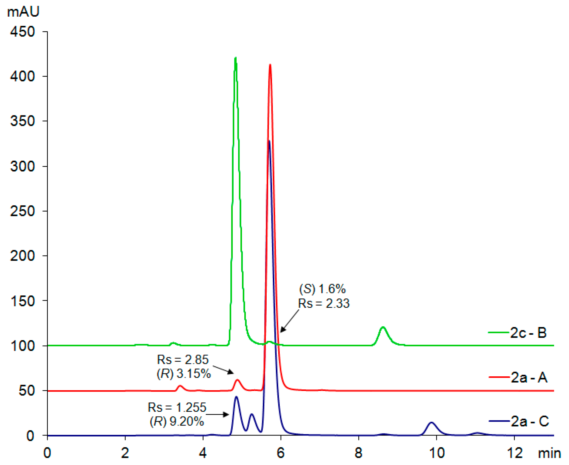 Molecules 24 01099 g003 550