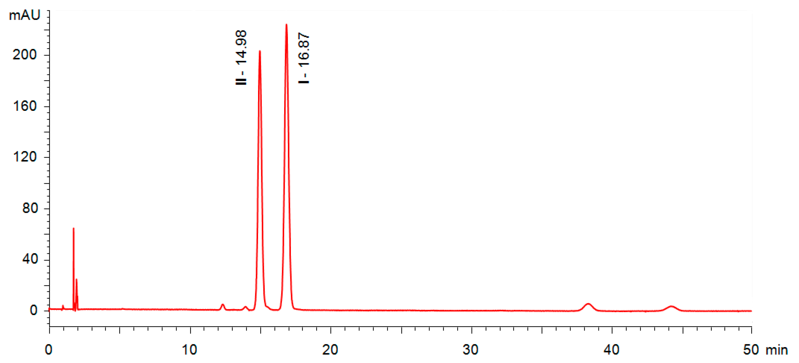 Molecules 24 01099 g005 550