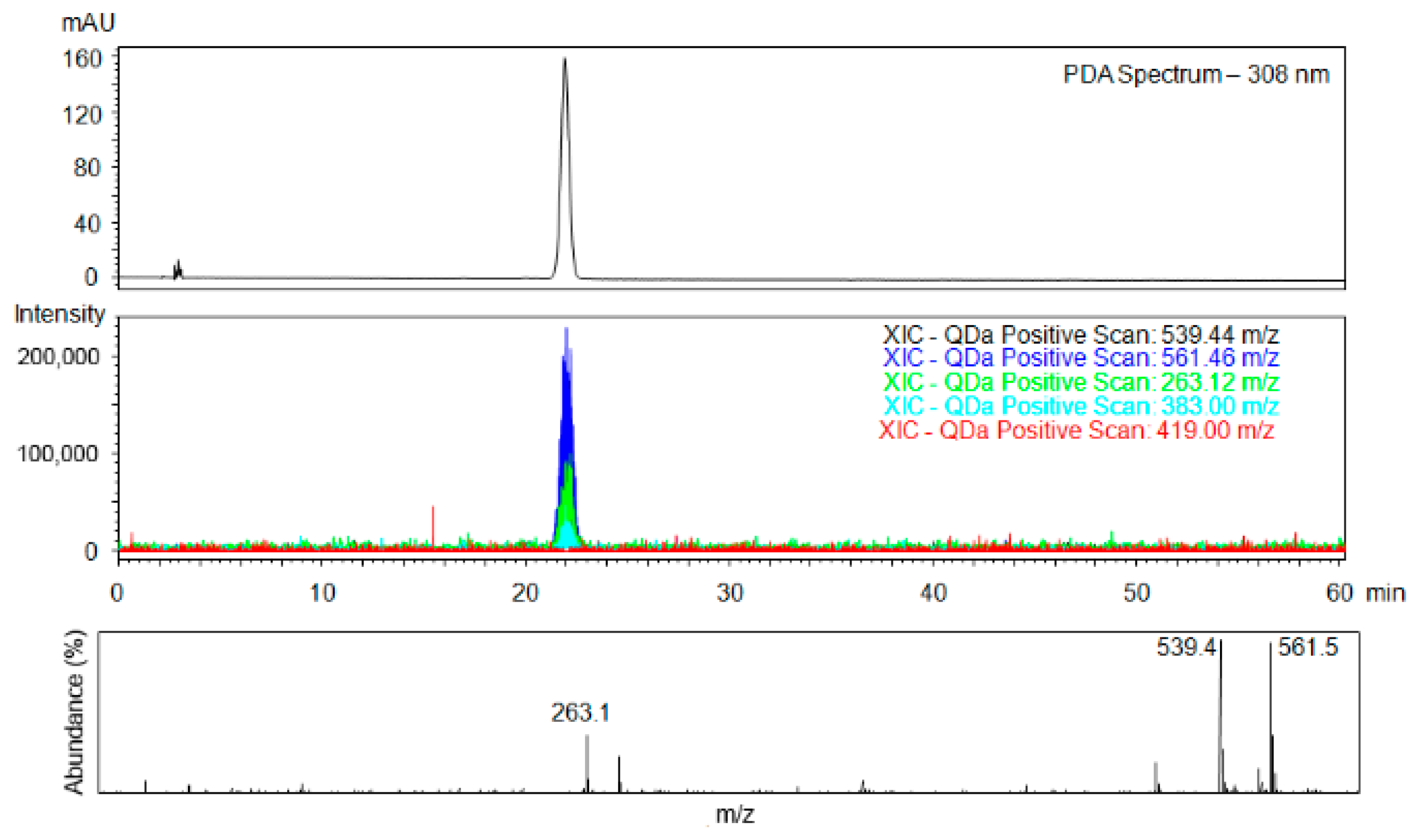 Molecules 24 01099 g006 550
