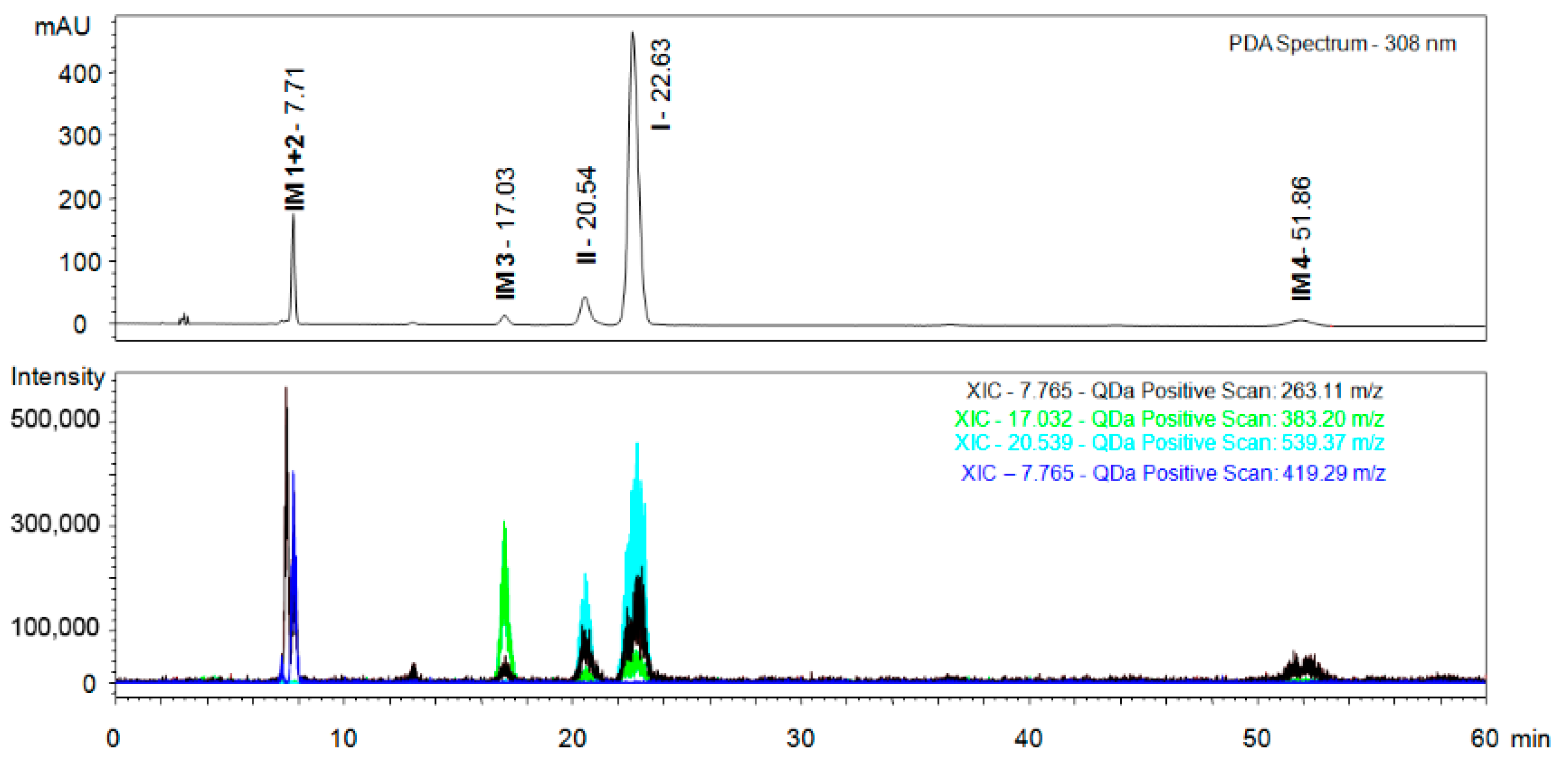Molecules 24 01099 g007 550