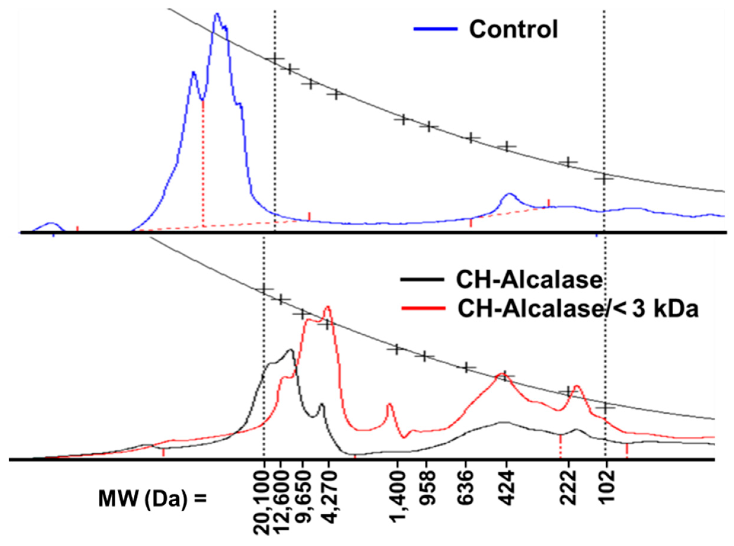 Molecules 24 01104 g004 Molecules 24 01104 g004