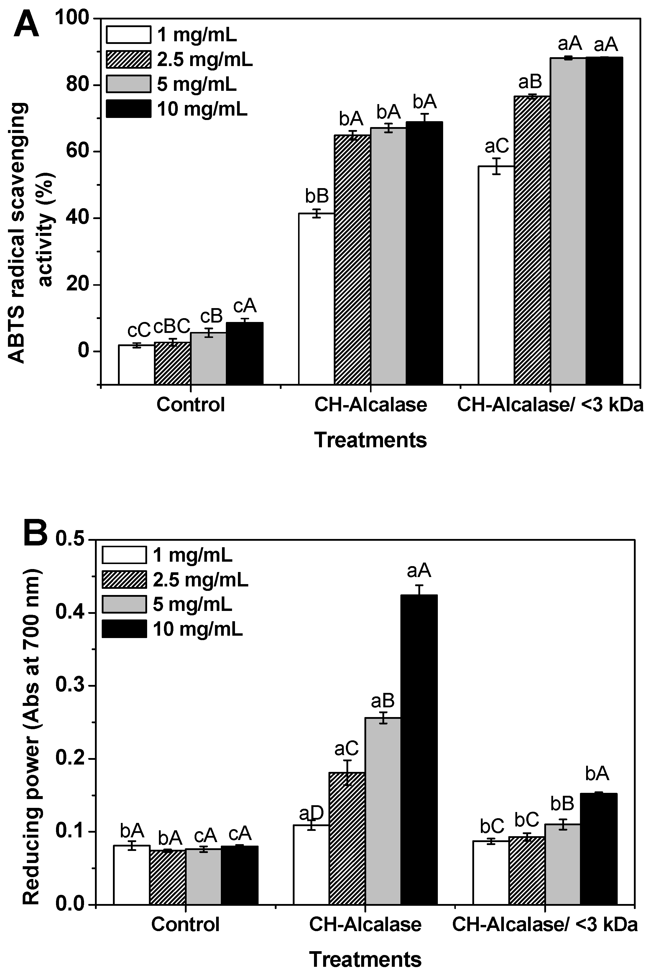 Molecules 24 01104 g005 Molecules 24 01104 g005