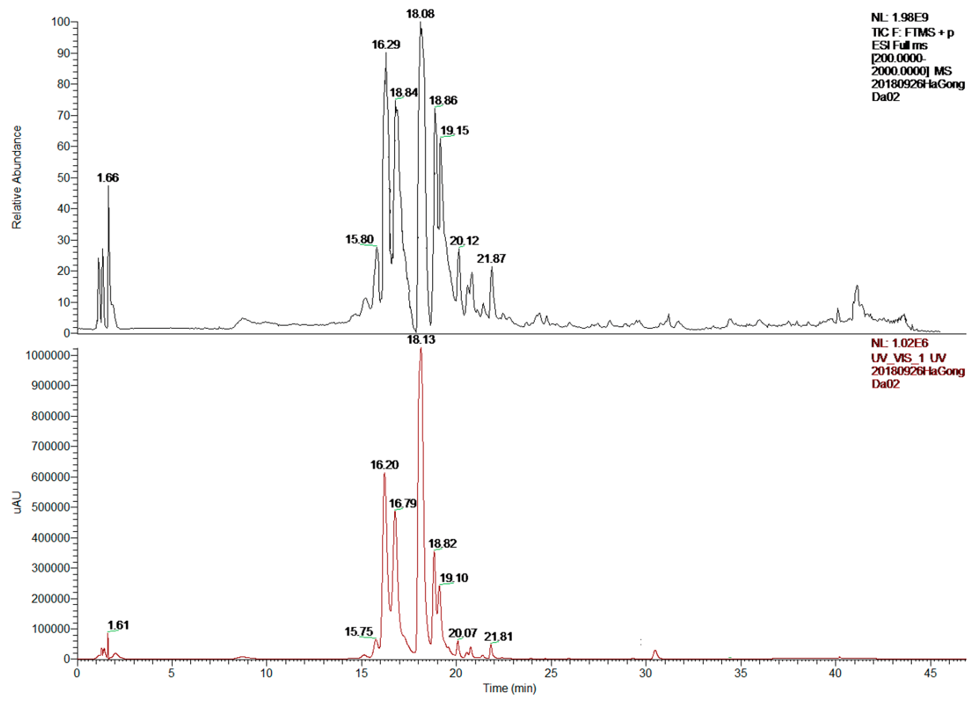Molecules 24 01105 g002