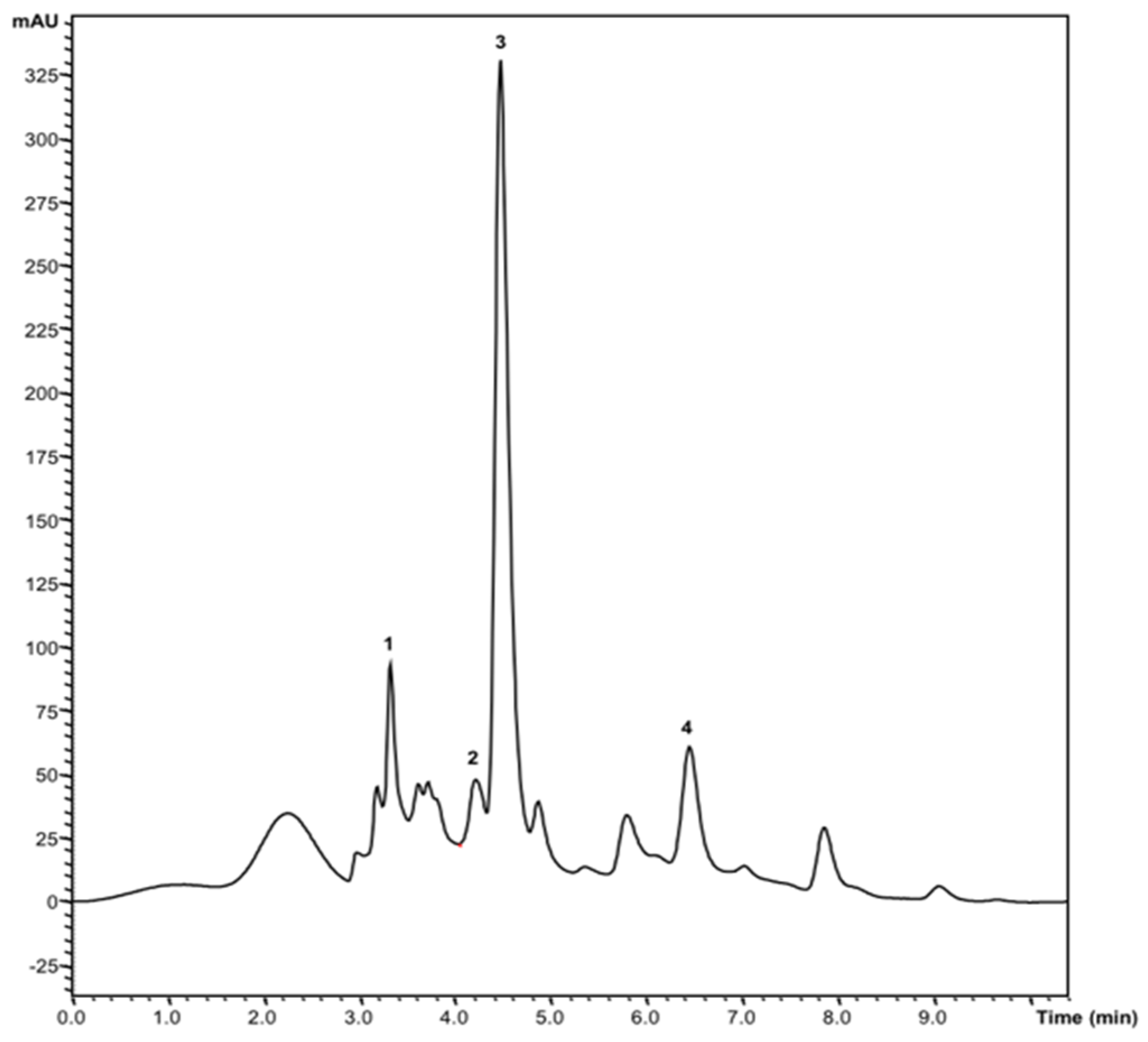 Molecules 24 01111 g001