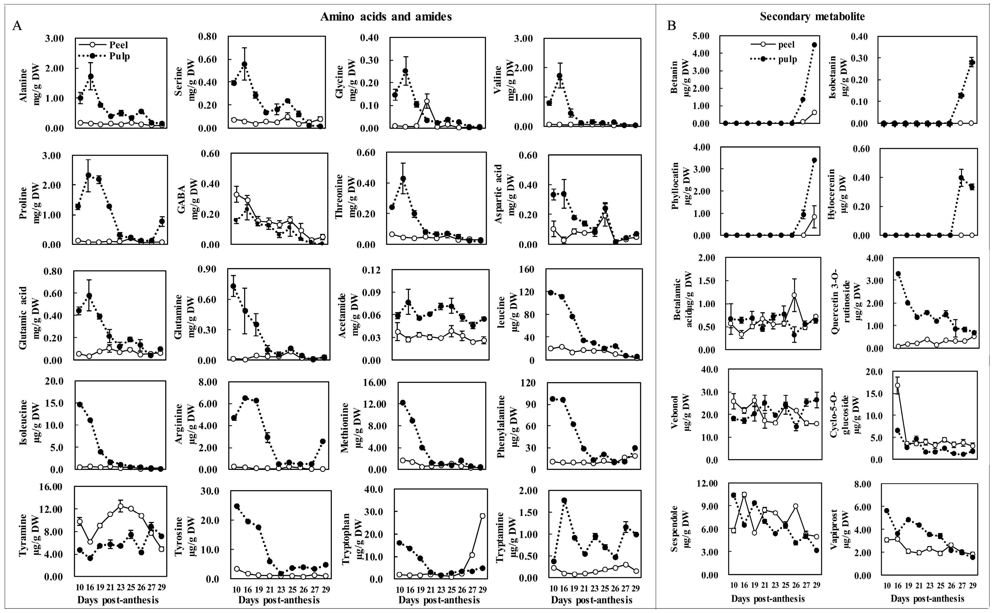 Molecules 24 01114 g005
