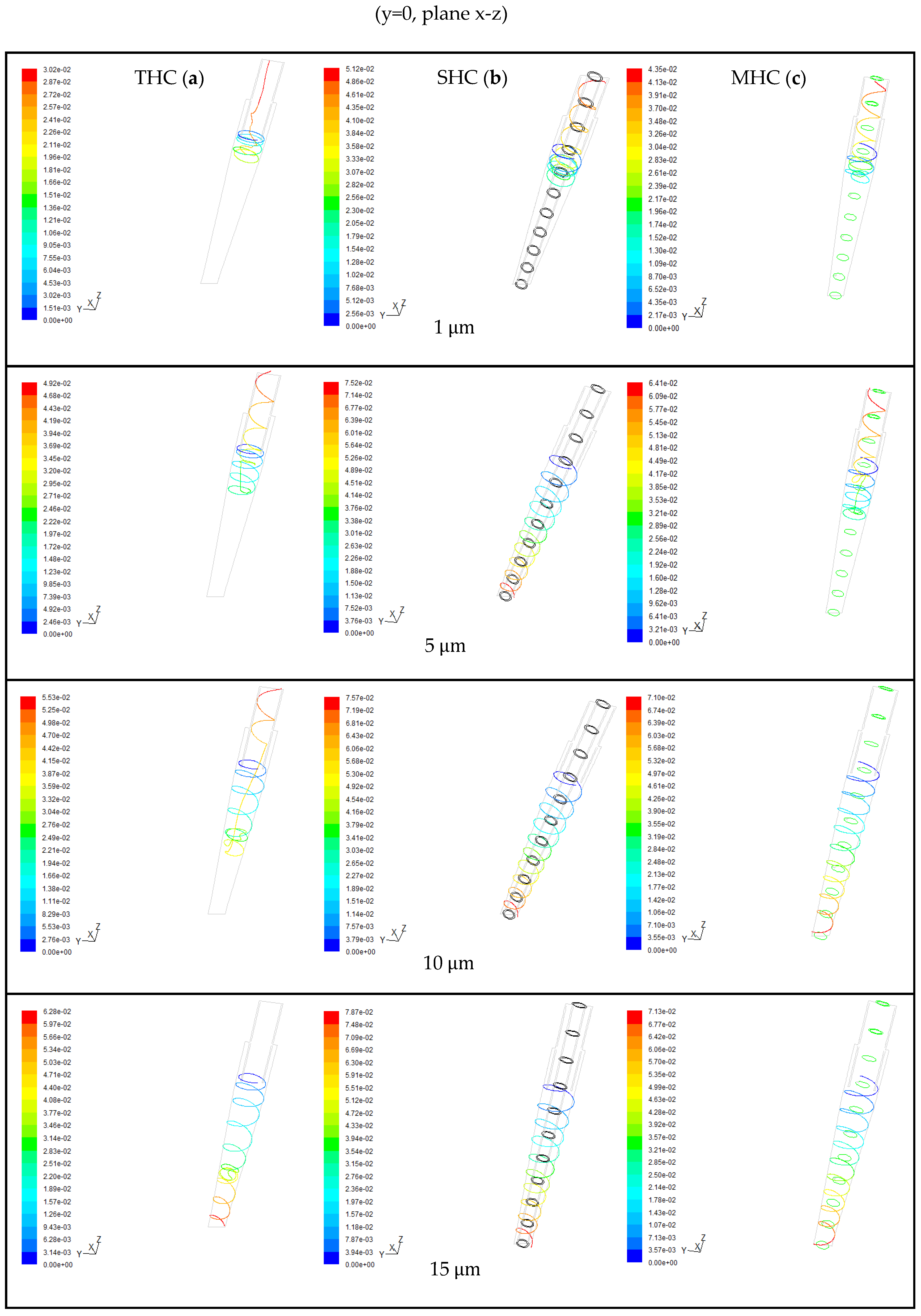 Molecules | Free Full-Text | Three Output Membrane Hydrocyclone