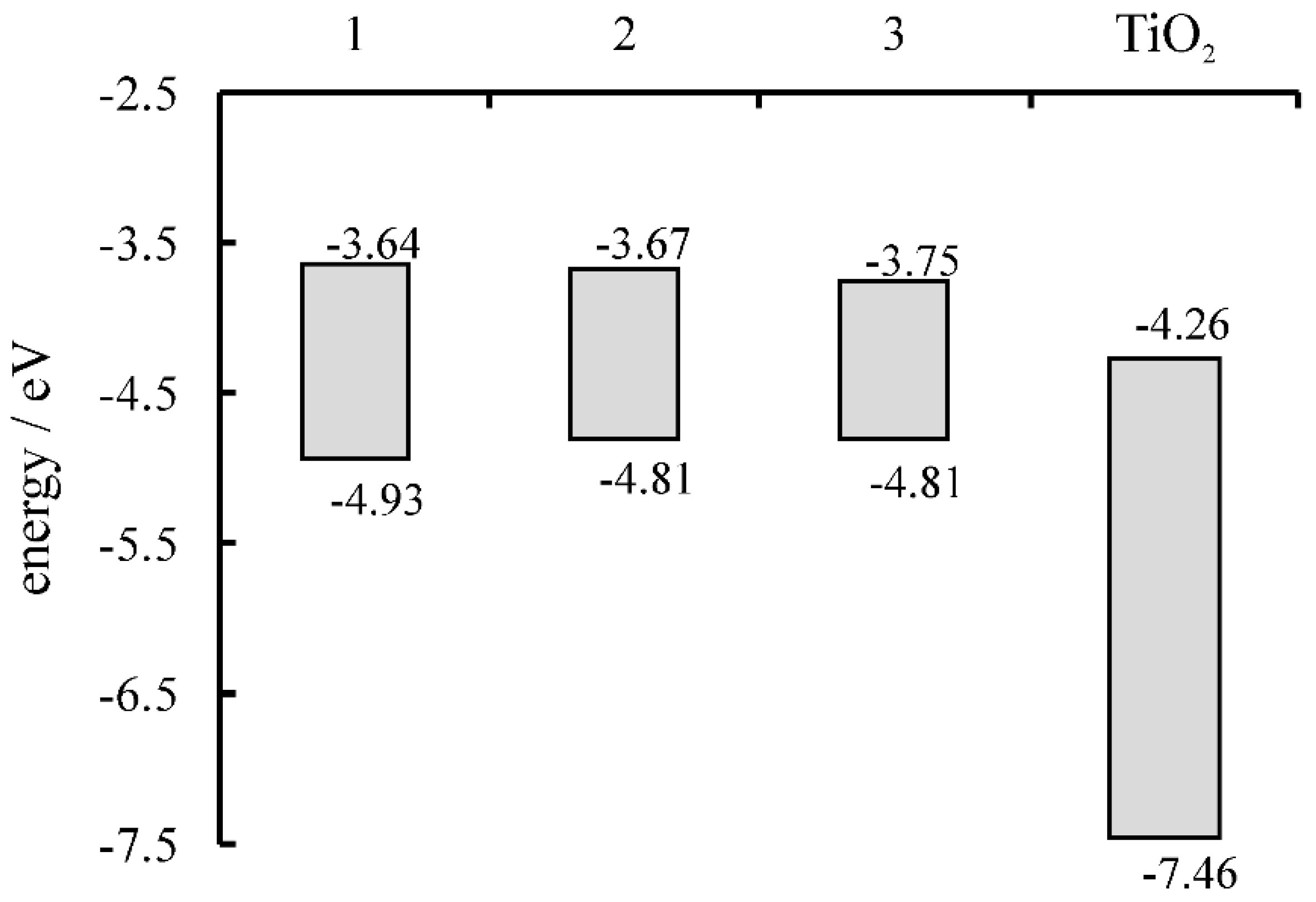 Molecules 24 01118 g003 Molecules 24 01118 g003