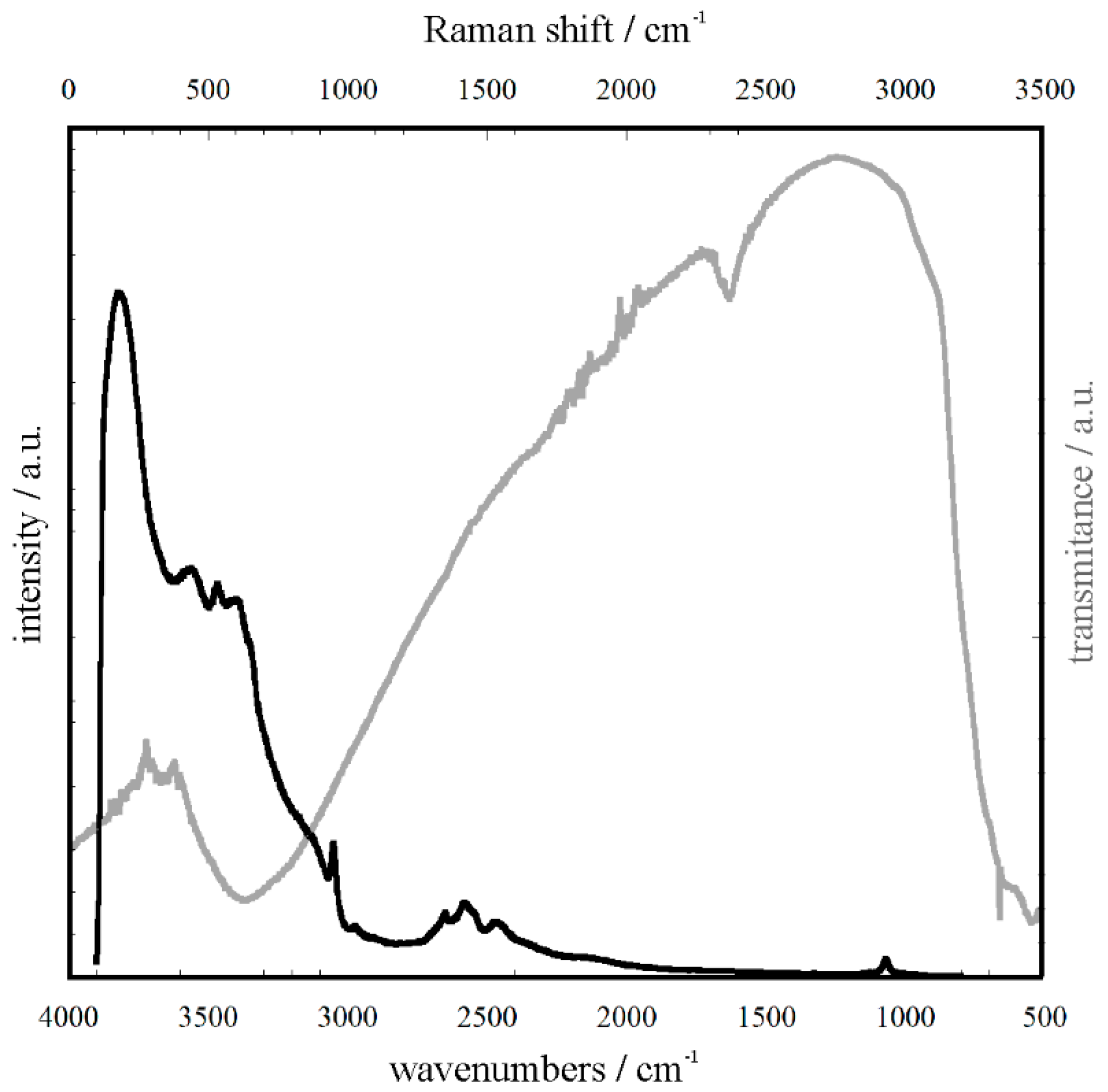 Molecules 24 01118 g004 Molecules 24 01118 g004