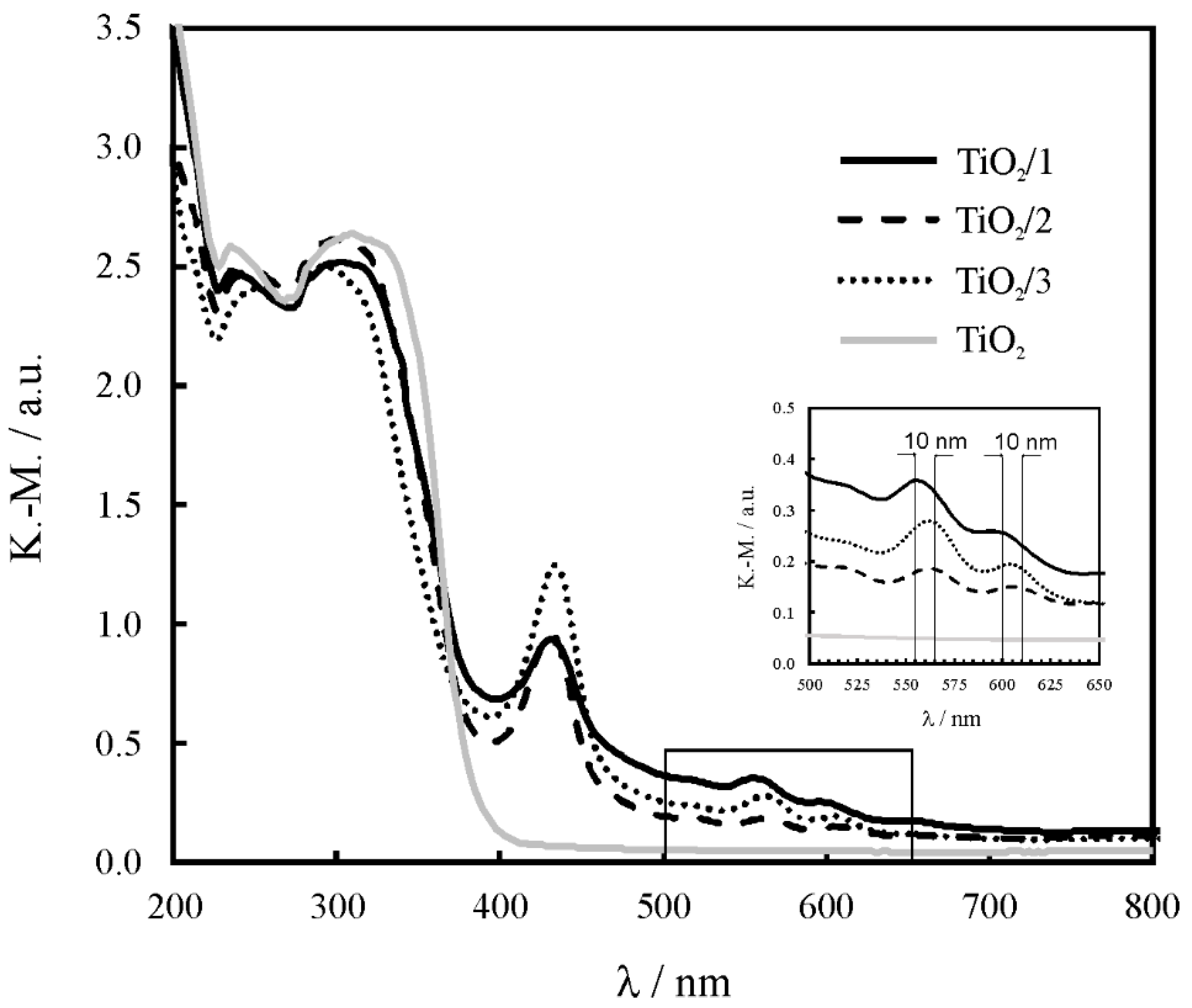 Molecules 24 01118 g006 Molecules 24 01118 g006