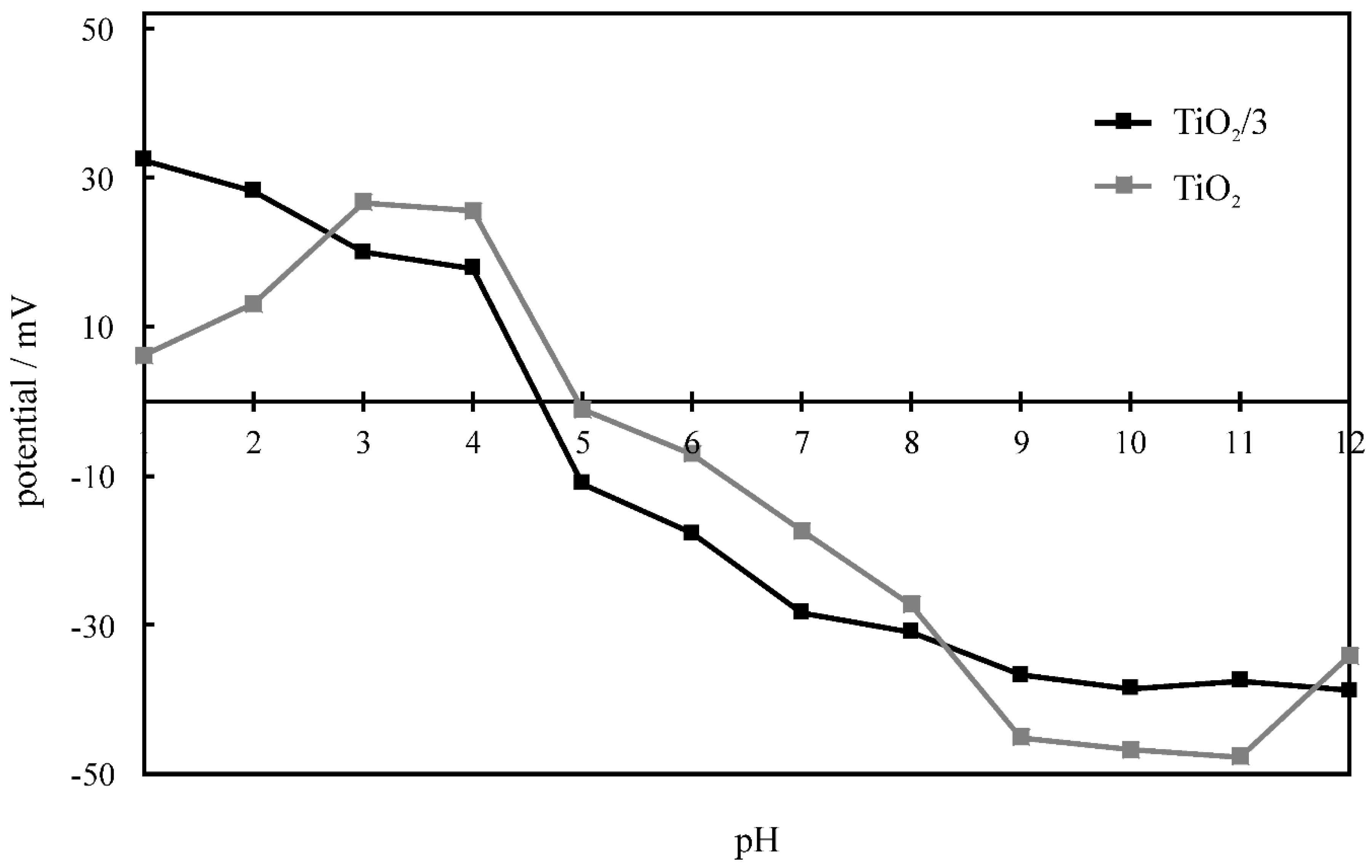 Molecules 24 01118 g007 Molecules 24 01118 g007
