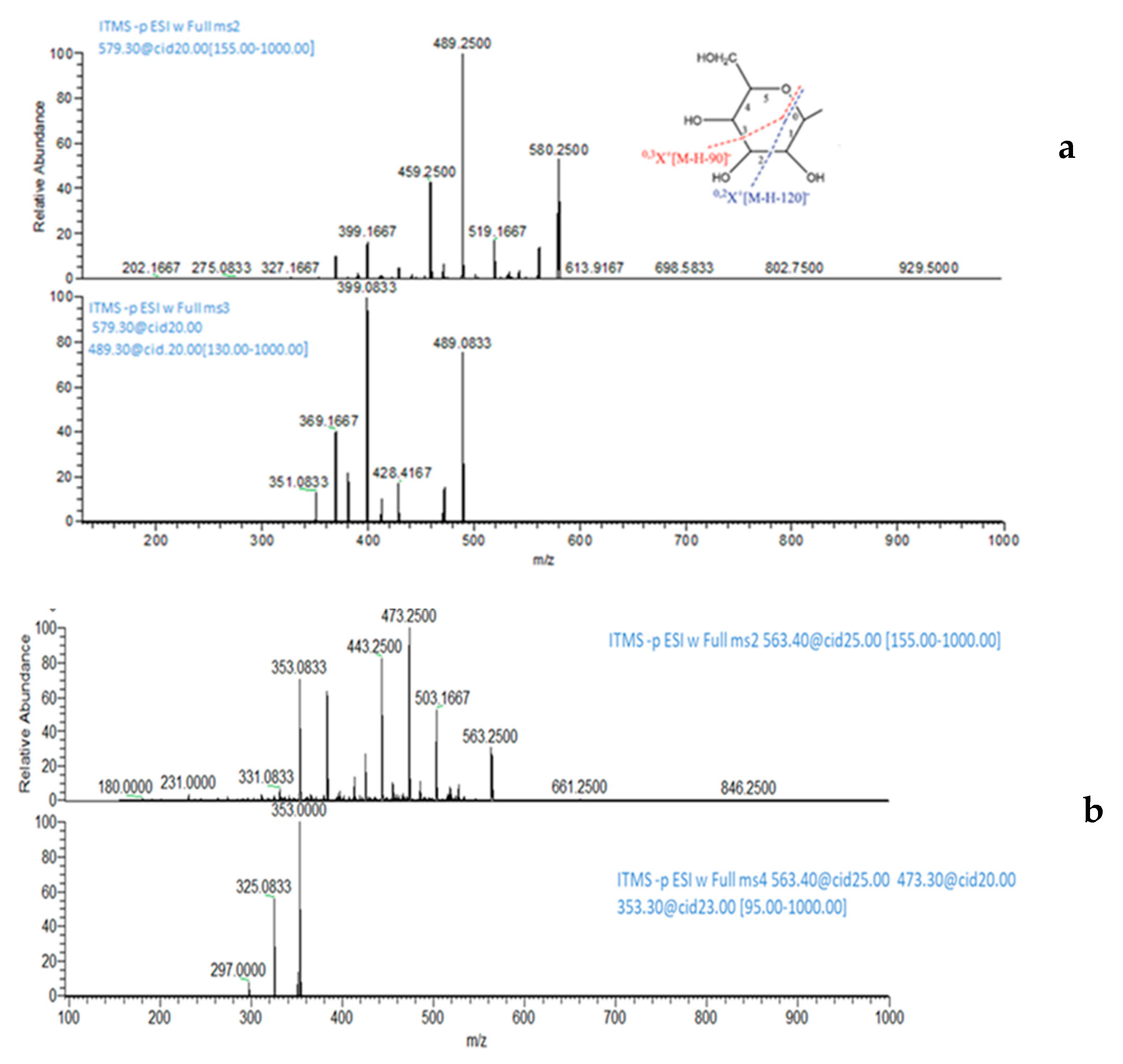 Molecules 24 01120 g003