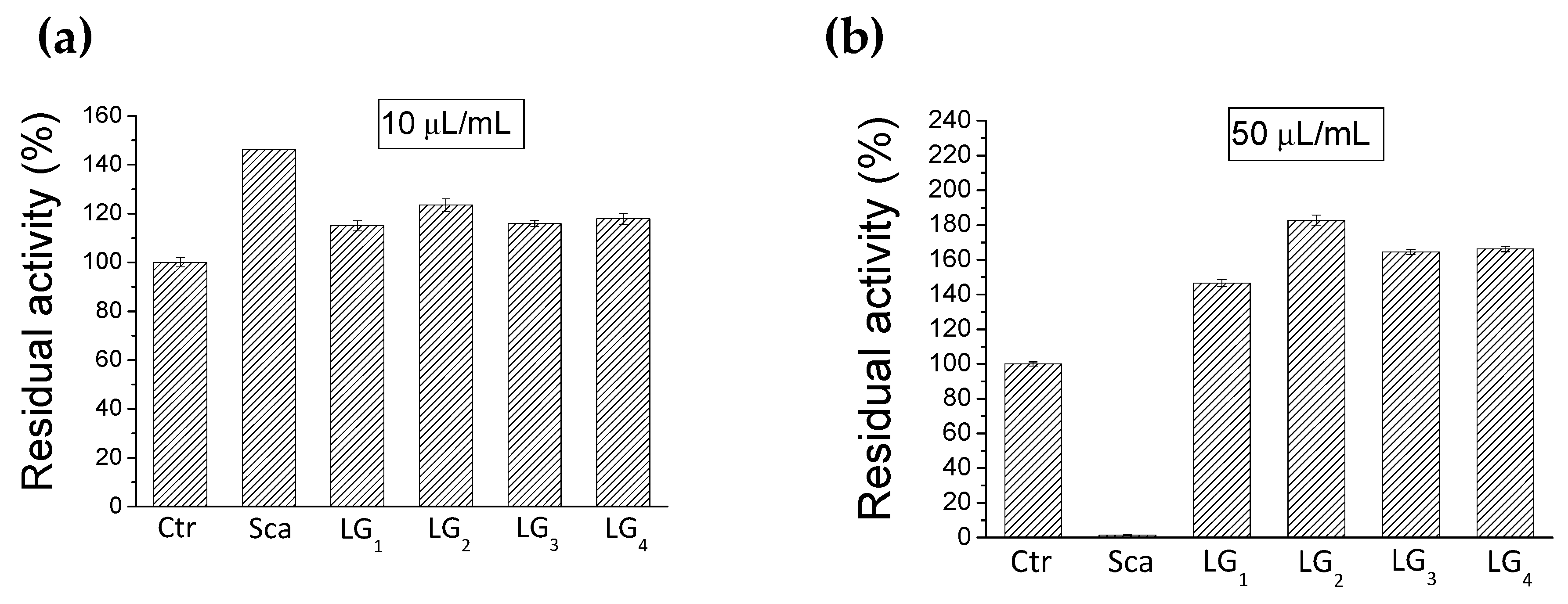 Molecules 24 01120 g004