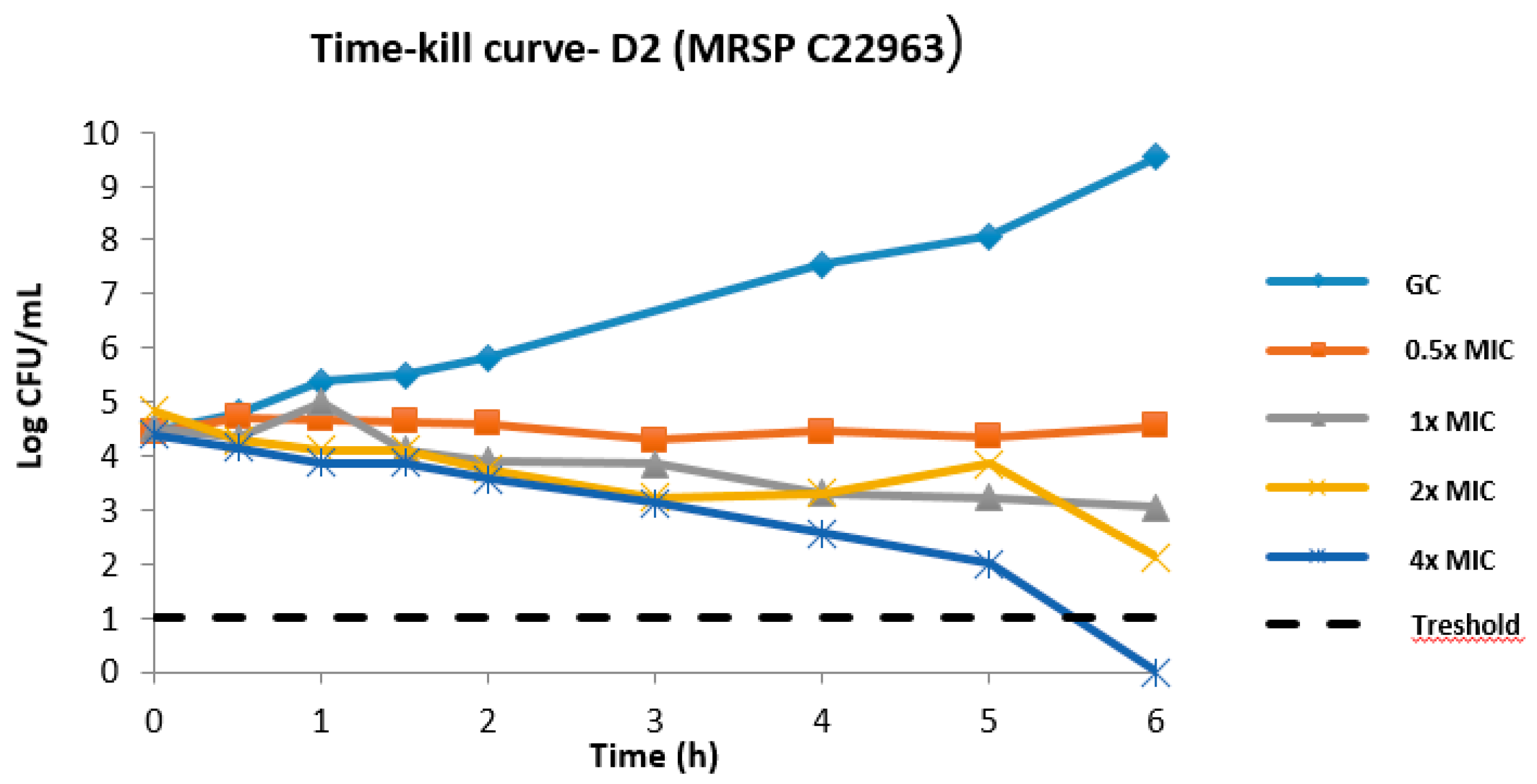 Molecules 24 01121 g002
