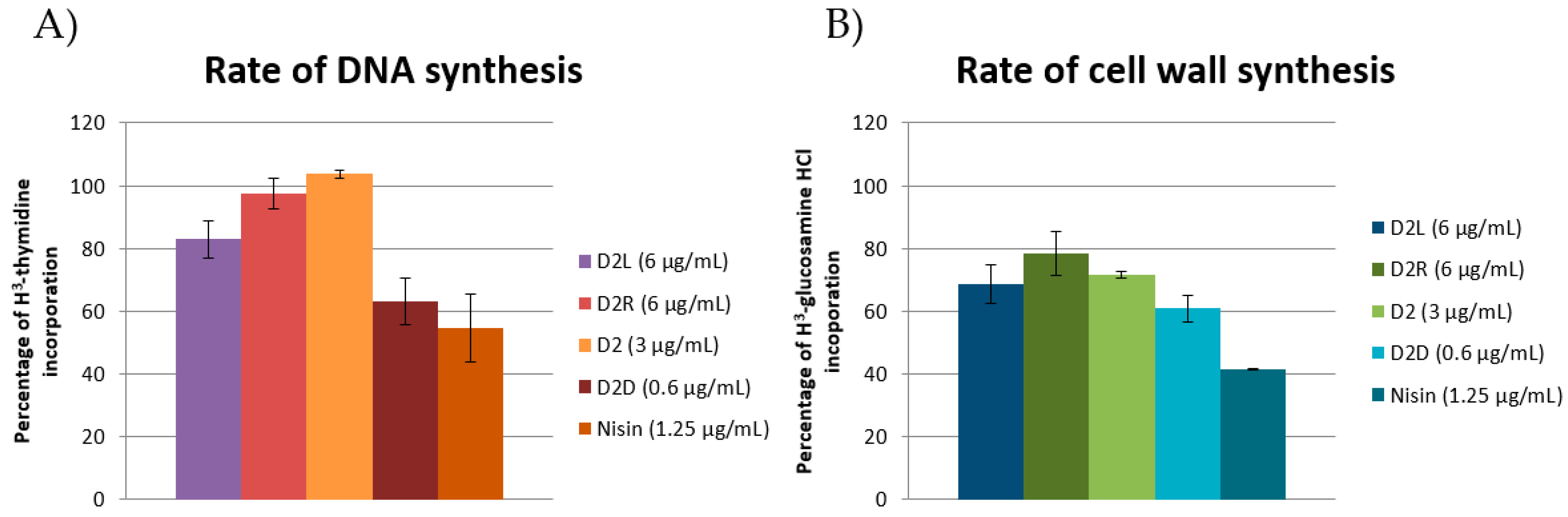 Molecules 24 01121 g005