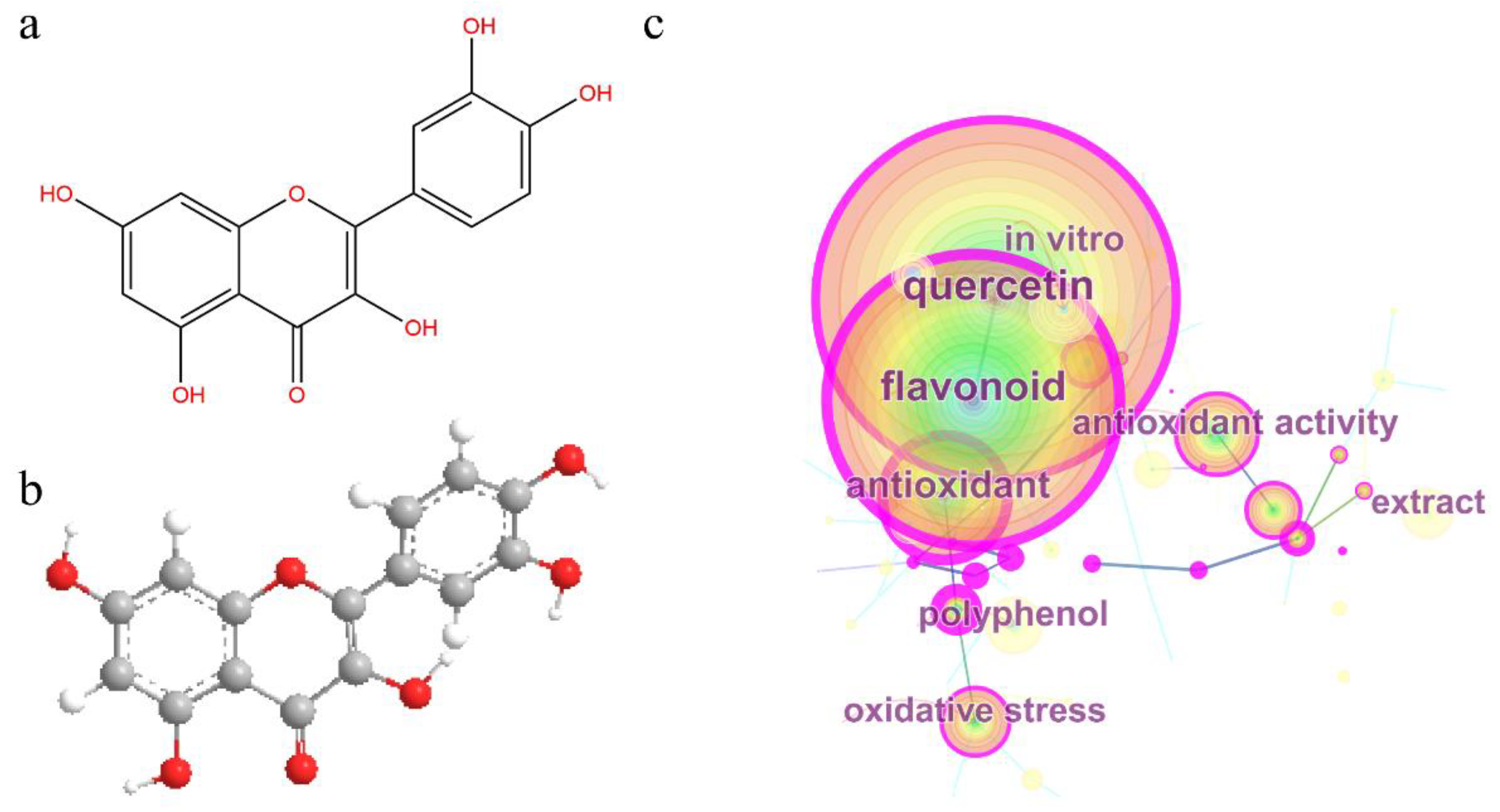 Molecules Free Full Text Antioxidant Activities Of Quercetin And Its Complexes For Medicinal Application Html