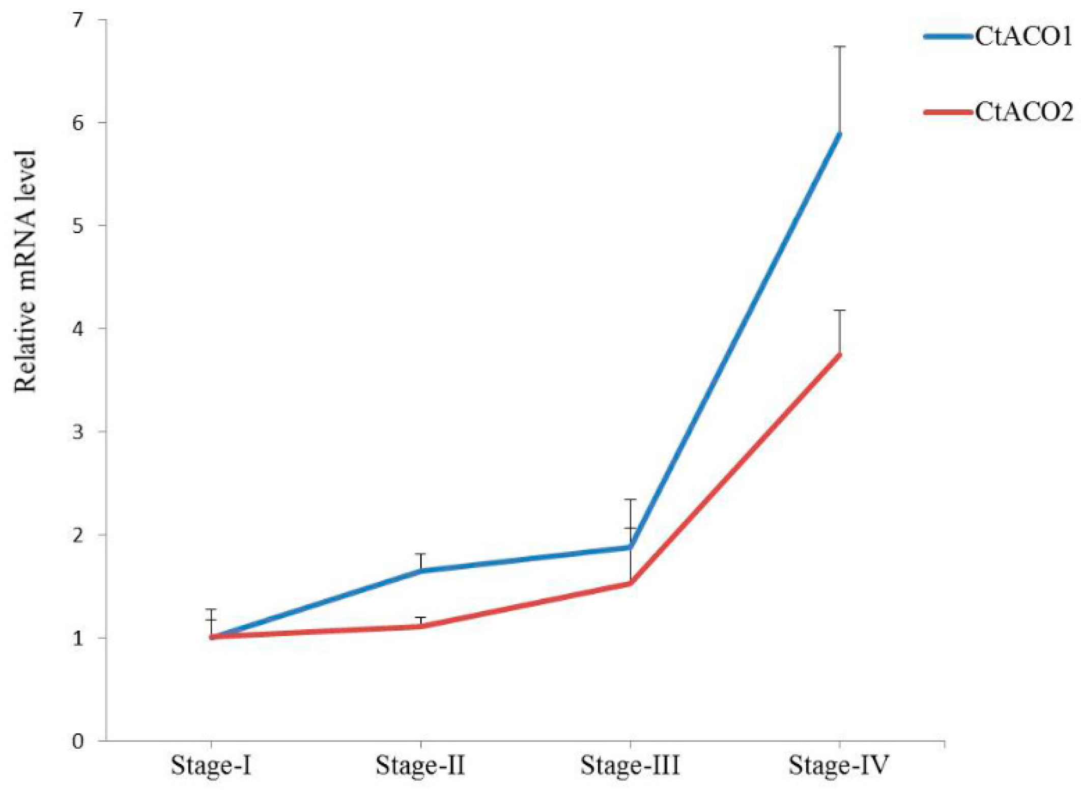 Molecules 24 01128 g002 550