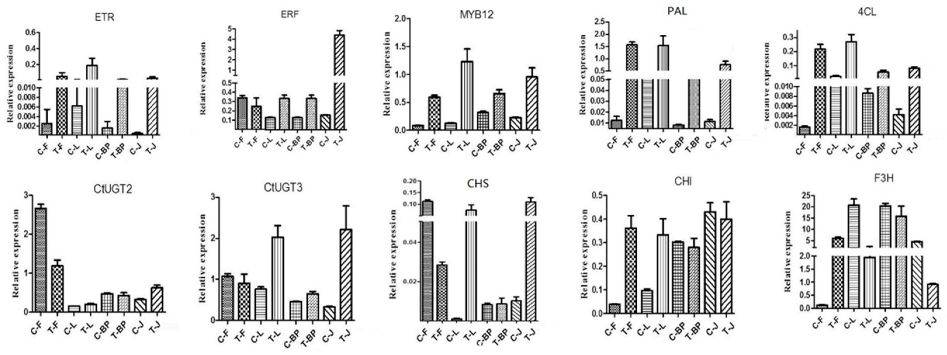 Molecules 24 01128 g005 550