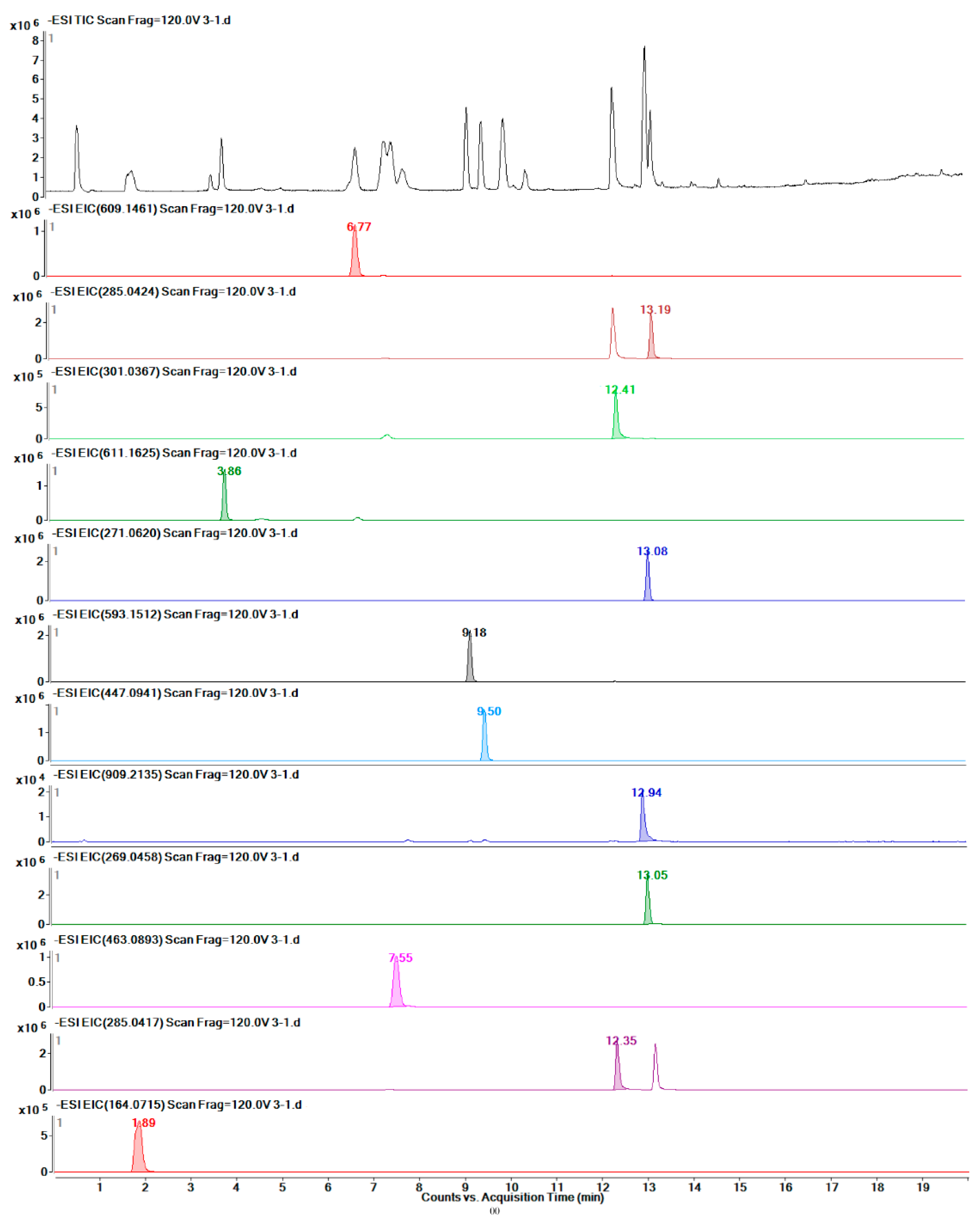 Molecules 24 01128 g008 550
