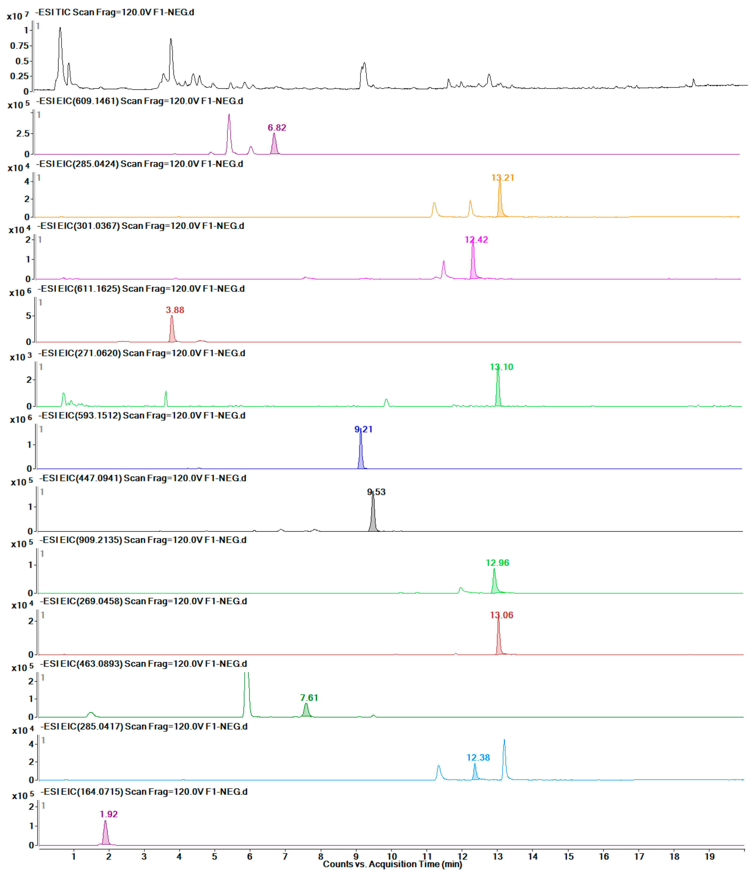 Molecules 24 01128 g009 550