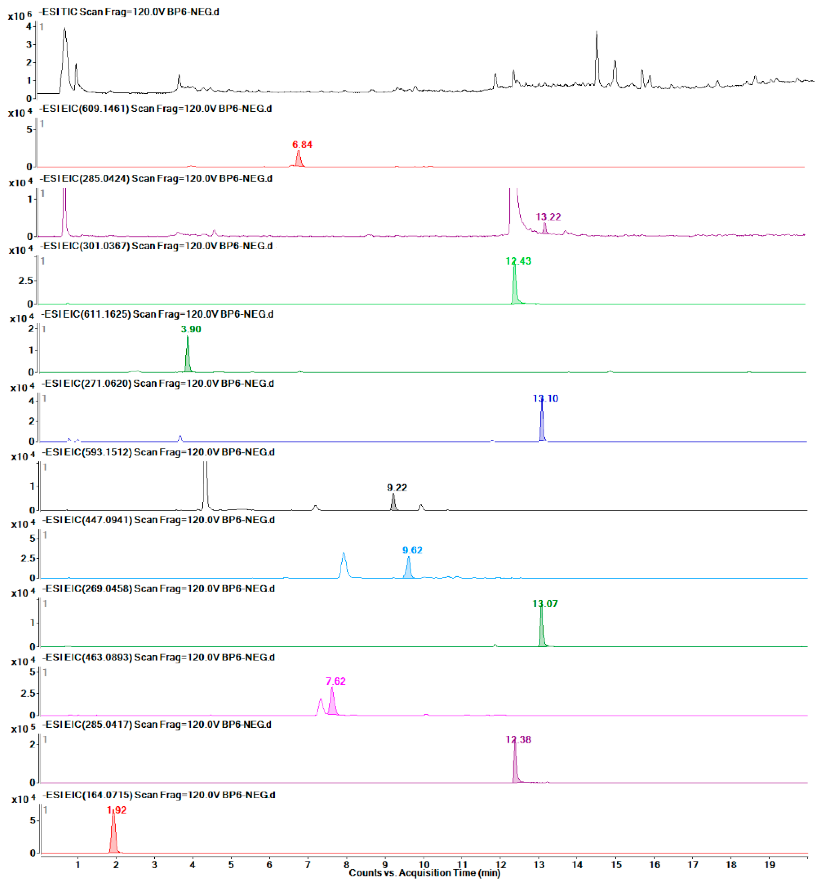 Molecules 24 01128 g010 550