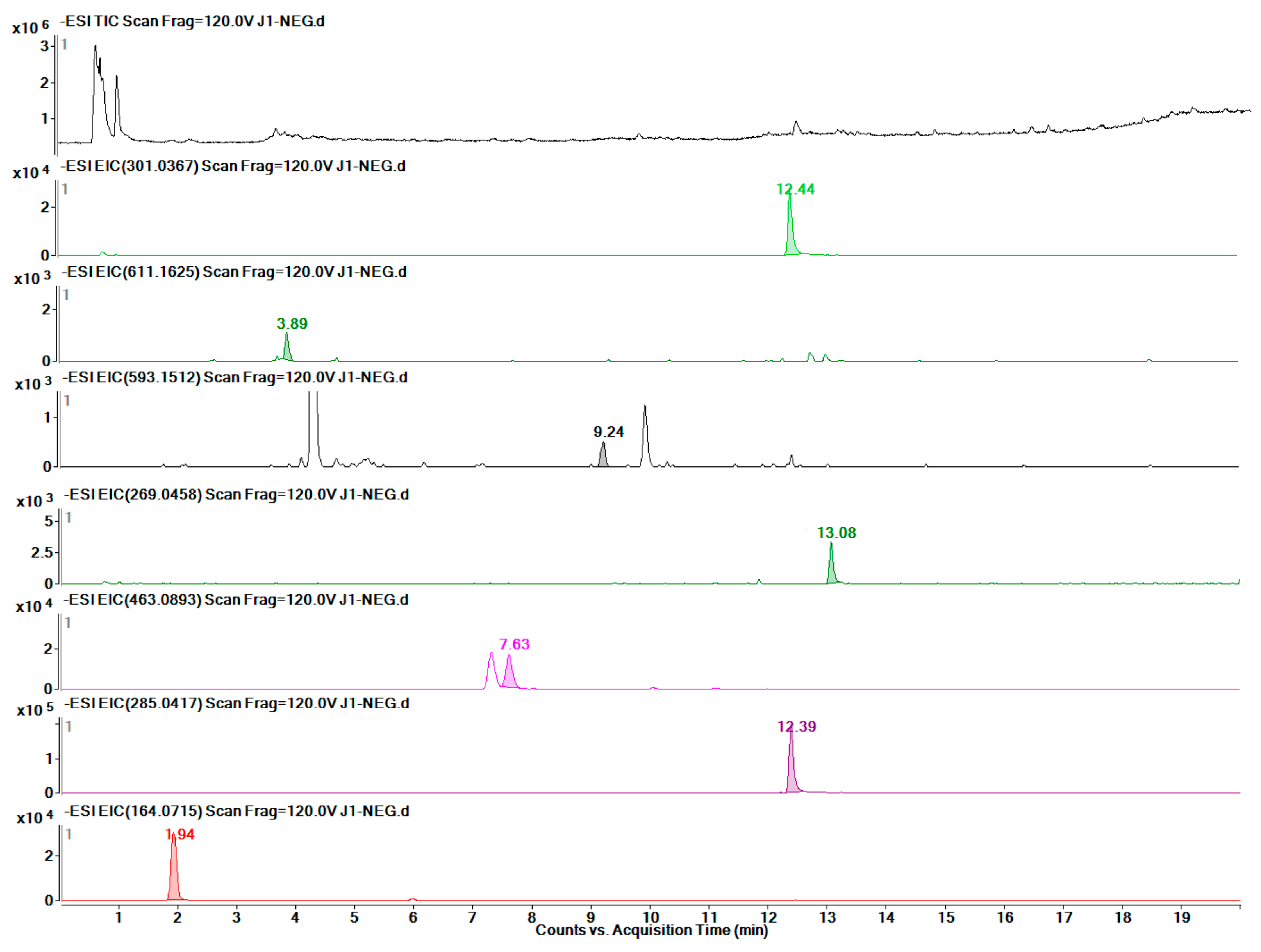 Molecules 24 01128 g011 550